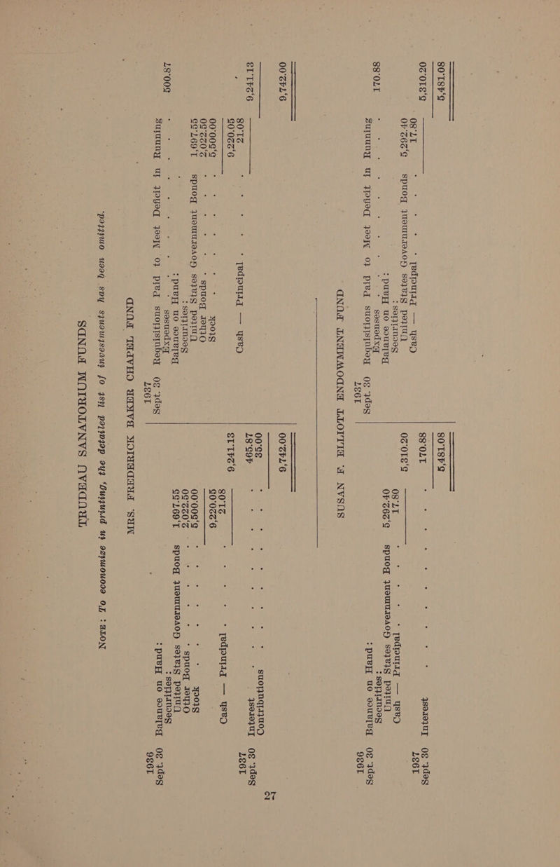 80°'TSF‘S 80'TSF'S 02 OTE‘S Sah e eS 88°OLT ° ° ° . ° ° ° ° . . ysor0juy. Og ‘dog 08°LT Sees eee oe a LRU high a * UE UL) LE6T. OF Z6G'G Spuog JUSUMIUTAADH se}EIg pe}TU 02 01S S =e ee : &gt; SOFTINIIS O8°LT ot es ed paid use :puBy, uO dDUR[eg OF'26Z'G Spuog jJuemIUIeAOy So}B1g poe}IUy 88° OLT ; pon § eters : : : * soesuodxg : SOTJIANIES suluuny Url JDyeq oot 02 PIeq suoT}Istnbey OE ydeg :puey uo souR[eg 0g deg LE6T 9S6r GNOWT CNAWMOGNA DLLOITIA A NVSOAS 00°ZFL‘6 00°ZFL‘6 ; 00°CE era se A Rit ad Pari tae on sak ond STOTINGIA} UO) SE1T6 6 18°C9F Coniate tie lad tis. og Coles Shim ohn tae cae 4ser0]UT og “1deg 5 80°TS : 3 3 z * [edpullg — yYsED LE6L £0026 PL Gi Gee open aee on 80°TS So ea = (ed pati gee ee) 00'008‘¢ . . . . . ° ° yoo019 G0'0Z2'6 0G°2s0 VA . . . ° . ° spuog 10410 CG'L69'T spuog jUSMIUIeADH so7v}1g poe}TUN UO OOD Saris. oe rete oe ee 49018 : SOTFIINIS 08°CE0'S.” 2 Nee ee SO Ae - :puvy, uo souL[eg CG'269'T spuog }UuSMIUIBAOy So1B1g po}IU) 18°00&amp; Sere gl antic at aee o ; * gosuedxi : SOTJIUMIES suluuny Ur YoYo yo 0} pled suortstmnbey og ‘}dog :pusyH uo soue[eg 0¢ ‘deg LE6T : 9S6T GNOA THAdVHO YAMVA MOTYACAYT “SUN paq4vuo useq spy szuawyzsoau, fo 48y pa,ywiap 9Yy2 “Buyuwsd us azywou0r—a OF : ALON SGNOW WOIMOLVNVS NVAGCAUL