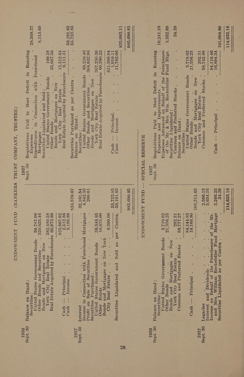 suluuny Ul Jlyeq 2 OF pled (GALS OWL LE6T ‘ST'S9‘FIT SI'Se9 FIL OS FOO LOL. =&gt; 68°VS ‘ f ; * BIZU0D Jed SB po}epInbrT ser}tandag SS Fe Pos Nin [edpurtd — ysep GZ99SE eI8RS1OW PUNT JI[[oJoyooy WeITIM Sa pue OF OLL FS “TIN ou} Jo aINSOPo1OT oy} Jo Jleqeq uo sMO0dDUT S5=0 ae 9L'FS9'S ap er rits pue }se10} UT 88 SFL‘8g SyO}Y Podsejoig puew uwourul0D EL'998'S : : 3 : : ; SelVBse][ Og ydeg LE°G6G i * 0} BjSA [BOY AVM YON LE6. MON UO SesBs11I0O|, puBe spuog COLL? £oLr. ———— GS OSE Ts ° i ; : , * Spuod J044+O OS'99T‘6E ° ‘ . . [edioultg — yYsep cO'6IL'S Spuod JUBUTUIOAOS) S8}PBLS Po}IU/) GS'PFL‘F8 &gt; SolJLaNIeG ——— &gt; puvy, uo souR[eg LOLLL‘'8SG ° S¥001G podtzojorg pue uowu0\) 68°VE ; 5 ; ‘ “SYVOLH Potiejoid Puev WOUULOL) LE°G6G : * o7BIsy [Rey AID YION &gt; peyBpmMbry semraMosdeg MON UO SosVsIO;T pue spuog 68°SEe's ‘OSI PUNY JO[[OfosooY “UMA ‘SIP YF “AW oY} Jo GoOGETs ° c : . : * spuog 19410 dANSOPOIO out JO J[eyo_g uo posoUBeApPY Sosusdxg Z0'6TL‘E spuog JUsMIUIBAOY) S9IB19 po }IUs) OL'TFS‘OL syuowmMAOIduy puB sesuedxit } Setjlandeg suluuny UL JIyeq Jooj{ 0} prlvq Suoryistnbsy og ydoy :puvyY uo souR[egq Og ydag LEG 9E6L HAYUHSAY TVIO0dS — GNOA DNANMOCGNOG ¢8°069'S86 C8069 '°S86 PieG0 Coes SS ae ee 90'E8L‘TT ~ : : ouo0UT —— USB) ES T6L‘8g “BIjUOD Jed SB plog pue pe}epINbIT serzaMdeg Deore toe a So ‘[edIoulrd ——- Ysvp CES GL OUR eae $6 66E'TS8 00°00G'9 : ; Z ; * 07848Sq [Rey AID a YIOK MON wo SosUs} 10 puv spuog Zo O8S 09 VInsOopPI1I0Og Aq potmMddVy-21 BIST [BAY 0O'GLO‘OL ° : ‘ spueq 10130 Of '0GS L9E * 4  o7yBIsH [Rey AJID YON G8'SFS‘8s Spuogd JUSUUIVAO‘) $9}BIH poj}las) MON UO SosBVsJIOTY pue spuog &gt; peseyping solide 96°SE9 ‘FOE SoTjlImMovs pue spuod 49q4O 19°00G Sottinoes Jo v[ey uo JYOIdg 9F 9ES'68 Spuog JUeWUIMIVAOH 8032819 pelIUyQ CE'ZES F sosUa101¢ PesopIo10 mele. doHoeuu0D UL 9ULODUT + SOTPLIIMIIGS FQ TOLSE , ysotoJuyT Og ‘}deg :puvyYE uo soUuLTeg LE6L G8EoL'Gg : * BI]UOD Jod sv posvIINd SejLaMoeg 19°OLG‘FES ae €8'T6L'8g 6868'S &gt; : sumo0vuT — YsB) Tf EIL6 vsinsopos10, Aq poatnboy 31¥1Sq [BIY 98°Z1GS‘S $ y : [edpoulig — yYsep 7OGIE SE * oyVIsH [Voy AUD YIOX Z6'L98‘ES8 MON Lec) So3¥S} 10 pus spuog SSS og 199°GE ° ; : spuog J9qiO 68°EL6‘'09 sVAINsOpPe.10,7 Aq poITNbdIy 9} ¥IST [BEY 8S'00L Spuog JUIUIMIAOH $9}81S poztU) SQOSF CSE °° 87 BASH [VY AUD YOK * PIOS | pue pe epinbry senprimses MON UO SosBVsJIOTY puB spuog 69°EIL‘S = z * $0SB9].10]T 9F'SZ9'6SE SotmMoeg puv spuog A0q1O PesopPpo10,, [JIM UWoTsUUdD UT soaniIpucdxny 66°L81L‘0G Spuog JUeTITAVAOY Sov pollu LE39G'SZ : ; : : : : E ; sosuodxi ? SOLJIANIVG 9E6T