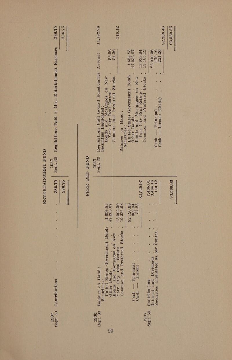 98°099°S6 9F'893 ZS 9316S OT 6LFP (319°C) ewmoou, — YSsep : * [edpulg — yYsep CL SST ‘6L F6'SS6'ST 19°98 LF €8'Fa9'T GL'Orr 9G°TS 9G°8¢G SS SSLTE ° yUNODDW GL9O8é GL’98&amp; * $y001Q poeldejoiq puv uwowULlo) * o7BIsy [Boy AID YION MON wo $0383}10]N pue spuog ; : * spuog 1030 spuog JUZWUADAOY) S9}B1C pou &gt; SOLJTAINDVS :puvy, uo oue[leg ‘SyD01G posiiejoig puBv uoOmULoOD . * 97BISH [ROW APO YIOX MON UO SosVszyIOFY pue spuog &gt; poepinbry serziandseg 9809866 GL OIL ; 5 : : BI}M0D xod sB@ po BpInbiyT sorjrimoeg OT F9F'S ae eae  * spueprarq pur 48010] UT 19°SOPEL OS Sat ee ee ae ee : suoTINgIju0D og ydesg LE6LT 1602868) Ga TEé : i 2 2 * 9wmoouyT — yYsRpD F069 : - : : - Ted~ulg — Ysep 89° 0ZL'SS 89'9EZ6L ° SY20IS polsejorg pue womUloD OG'S66'ST ° z ‘ o1Bisy [Teey AWD YIOX MON wo sosBs}1011 pue spuog LOOESLE ° ‘ + spuog 10q10 S €8'FSG9'T spuog JUeWIUADAOY) 891B1G pollu ; &gt; SOLJIUNIES 0g 3desg :puey, uO soUBTeq Og 3deS LEGT 9861 aGNOA Gad GAGA GL’98¢ GL'98€ . ¢ ‘ : : : : : suoT}NqiIjU0D Og Wdeg LE6T LE6T
