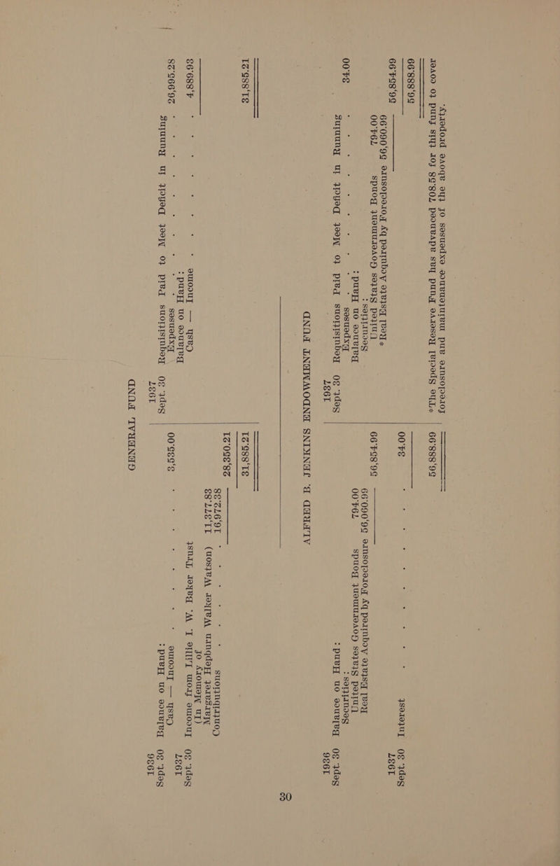 ‘Ay10d01d esAOgv oY} JO SosuedXO DVIUBUIJUIVU PUB VINSO[PIIOJ 66°888'9¢ 00°FE 66'FE8'9E 00'F6L spuog }USMIUIBAOD 891¥1g poellUQ ? SOTJIANIGY 66°888‘9S 66705 998. 66'090'9G eInsOpI0.10,7 Aq porInbdy 01B1ISA [boy x 00° F6L Spuogd JUSMUUIVAOY) S9}BIG po}ul) ? SOIZIINIGG &gt;: puvy UO soUuRl[eg 00°F e . ° . ° . . . ° . sosuedx a suluuny Ul yOYyod oo 0} Pl’q SuoT}ISInbey Og ydeg ; LE6E T3'Sss‘Ts €6°688'F : : : : - ; * 9mo0uyT — YSBD :puey uo souLleg 8z'G66'9% . . . . . . . ° . . sosuedxa sujuuny Ul JDyeqd oo 0} pred suorpistnbey OE ydog LE6T TS'0S8‘8s 00'EEa‘s SS LLE TL (uoszeA Joye Uanqdey Joresseyy jo ArToWey UT) . . . . . . . eulodUT — ysep LE6T 9S6T LE6T 9E6T
