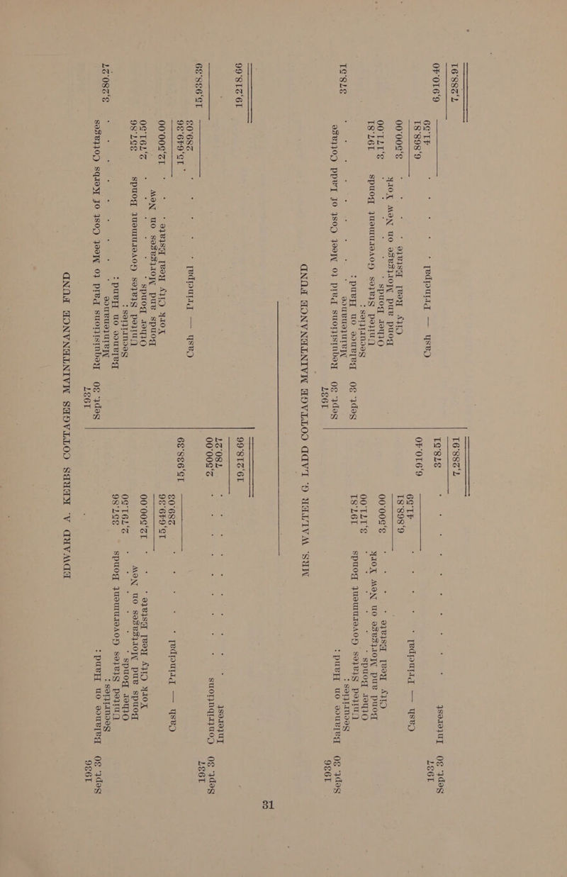 TG'SLE LZ082'E T6882 iP ae ne TS'8LE ¢ 4 5 : i ‘ : ; : ysorejuT Og “jdeg 69 TF : ; i [edputtg™ — yYysep LE6L T8°898'9 OF 0T6 9 SES a = ea ee 6S TP : i : : Tedpurrg — Ysep oojo0s’s °° o1BISM TBeyY AID T8'898°9 YIOX MON uo VSRSLIOTY PUB PUOg a a 00'TLI‘S  spuog 19440 00'00¢‘E ; ‘ ; “aye yssr Teoy AID T8°L61 spuog JUDTIUAISAOY) S9}2BIS pou YIOX MON mo eSRSIOTY pue puog &gt; SONLMIOS 00'TLI'S “ * spuog 1q4+O :puey uo ooURTeq Og WdosS T8°L6E spuodg JUsTIUIAAOY S01BIg pou ; i H DUBUSLULBIY ! SOLJLIMIIS a5 u109 PPRT JO 4SOD JooPT 07 prvq suorjIstnbey Og ydesg :puey_, uO vouRTRgq Og 3do9g LE6L 9E6T GNQOWA GAONVNGLNIVA AOVLLOO Adv ‘DO YALIVM ‘SUW 99°8TS‘6T LZ082 3 3 : : 5 : : : ; - }90.10] UT 00°00¢‘G : ; suoTyNgIUOD Og 3dog LE6E 20° 682 [edpulrg — yYsep 98°6F9‘GT ° Gh sea haber cs oe ree St eee €0°686 ‘ s * Tedpurrg — YsVpD 00°00¢‘ZT * 97BISY [Rey AWD YAOR 98 6F9‘GT MON uo soseus}.10 pue spuog SSS SSS 0G T6L°S : ; : * spuog 19U+O 00°;00¢‘ZT * : * 97BISM [BEY AID YIOX 98'LGE spuoq 1UsWIUIVAOY Se7B1S8 po JIU MON wo SosU3} 10 pue spuog ? SOLJLINIEY 0G T6L‘S ‘ spuog 10430 :puvy uo oouRleg 98'°LGE spuog JUOTIUIAAOY $90}1B19 po JIU . . . . . : . OOUBUILUIP I : SOTULANVVY §03B110D SqI9y JO ISOD JOOP 02 PVA SuOTIIsInbey Og yWdeg :pueEL uo souR[egd Og 3de9 LE6I 9E6T