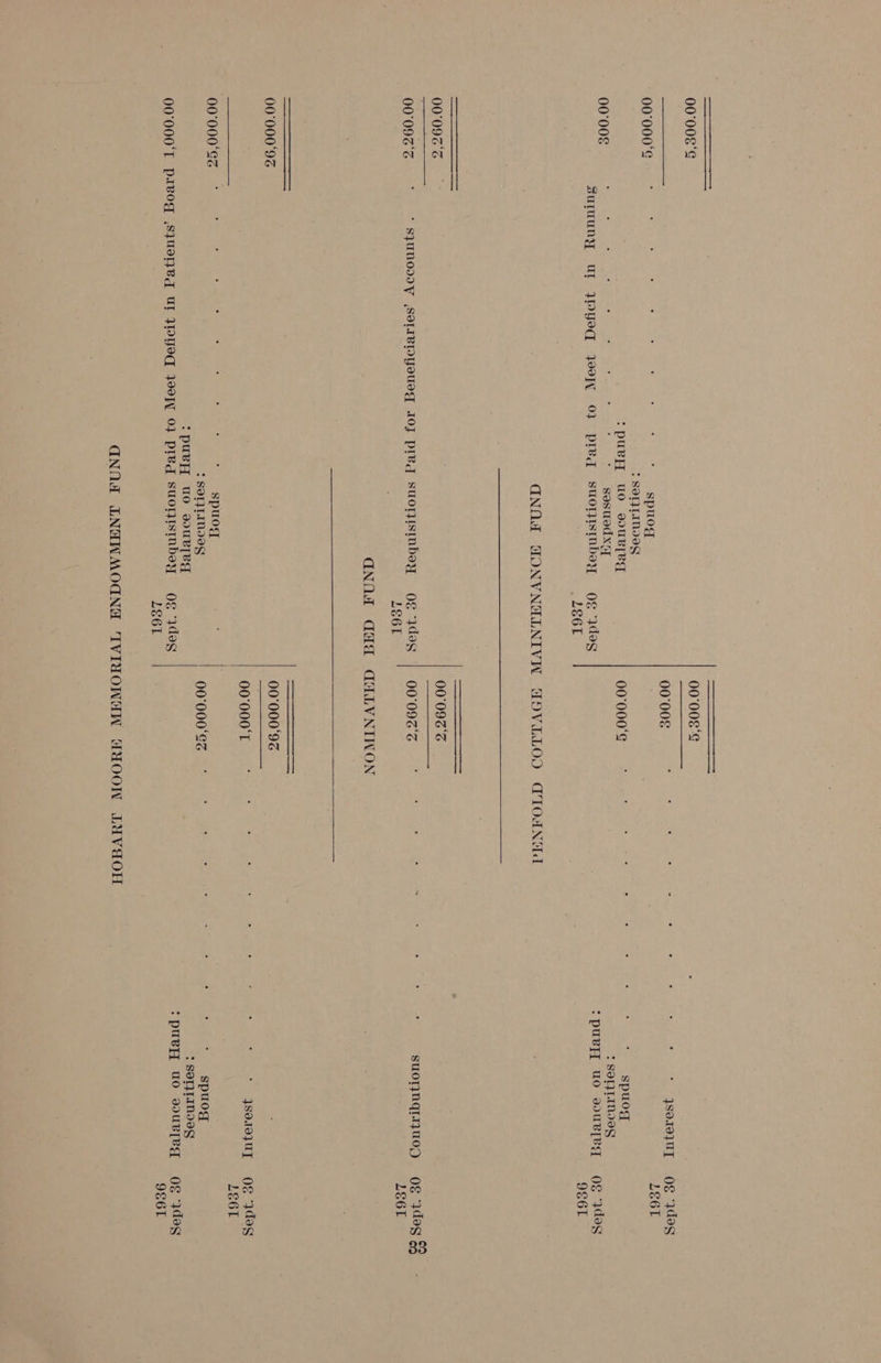 00°008¢ 00°008*¢ 00°000‘E . . . . . . . . . . spuog SOLLINDIS :puvyY uo sUuRl[eg 00°000‘E 00°00€ : : : : ; : : * sosued xo Sumuny ut yHOyeq Joo9jyy 0} pred suorntwsmbey og ydag LE6L GQNOA GONVNALNIVN WOVGELOD ATIOANGd 0009S 00°090'% 00097 Z —*Ss* SPUMODY Sole Myousy 10J preg suonsimbey Oe }deg | 0ND'09TS ~ — * * LE6I GNOA dud GWLVNINON 00°000‘°9% 00°000‘92 00°000‘T . . . . 00°000‘Gz . . ° * . . . . . . spuog , 2 SOT}TAMIES OO000 EE Aa :pury, uo soured 00°000'T DAVOT SJUIT}VA UT WOVE Joy 0} PI¥g SuOTISTMdEY OE “Ides LE6L - © + 4gez03uT Og ‘Ides LEG6L spuog : SOLLINIVG :puryT uo aurreq og dog 9E6L suornqiyu0eg og “3dog §8 LEG6L * *=*s j3ger0quyT Of Jdeg LEGL 2 : spuog ? SOIJIANIGG :pueyH uo sour[eq og Wes 9661