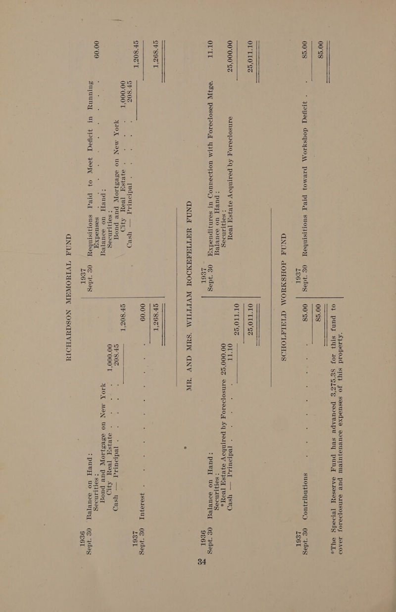 00°S8 00°E8 00°S8 ; Hoyed AoysyIOAA PAVMO}L pred SuoOTIstnbsy Og deg 00°S8 : ‘ ; ; ‘ : SUOTINGIUOD Og ydeg LE6L LE6Ir GNOW dOHSMUOM CG ITAIHATIOHOS OT TLO‘SS OT TLO'SS oS eee OL LLO'ES 00°000°SZ dINsOpdIO Aq porrnboy 07 ¥BIS [BOY OL bE : : * [edpulig — yseO : SOTJLINIVE 00°000'GZ 2AInsopPe2104 Aq peatnboy 978)SH [BOW &gt; puvE, uo souK[eg : SOIJLINVVG OL TL ‘OSU PISOP210, YIM WOTPSUUOD UL SsornjJipuedxy OE ydeg :puey uo souR[eBg Og 3d9g LE6L 9E6L os GNOA YWHTIAAHMOOU WVITIIM ‘SUN GNV “UN . CF'S9ST CF89G'T Sea 00°09 : : : ; ; . * Jsot0}UT Og “deg CF sO0c TL LE6T. CF'80G [edpurttg — yYsep 00°000'T : :  ayes TRey AID GF'806'T oe YIOX MON UO VSBSLIOTY puvw puog GF'S0G : : : * [edpulag — ysBpO &gt; SOTLMIIS 00°000'T : : * 078s, TRey AID : puvH uo 9DUBTRg YIOX MON UO 9sVBs10]J, puv puog 00°09 ‘ ’ . sosuodxa &gt; SONLINDDG suluuny Ul JLyeq Joos, 0} pleq suontismbsey og ydeg :puey uo souRleg Og ydeg LE6T 961 GQNOH IVINOWHIN NOSGUVHOIY