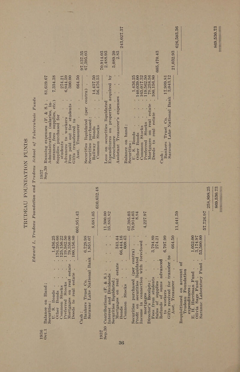 98°S0G‘'9Z9 €6°ZE0'1LS CF OLE S09 eee 0Z'680'G E6'S88SES GO'FI6'OL €0°S66'°L9 Ge-LEL LE SLEh0'S 9G°8G¢6 62 Go 9h OYVT] OVUBIRE : ‘OD JSNIL saoyuRgd &gt; YsBo : * 9@2B]S9 ~[BOI 0} Spv0q O}¥ISO [BIT UO SosVSLIOSY SY)OIQ = poalloejoid SyDo]S uwuoWULO;D : : spuog J2q3O E ; — spucgd 7, Sf) &gt; SOTJLINDIGS :puvly, uo sUB[eg . . . . . IINSO[IILOJ UO SOINEPUSAXGT peVpINbIL seljtimodeas uo ssorT SYPO}S UoUTUIO,) OS LEP FL ~ ; spuog ABATILY &gt; pesvypand seljyLmoag (B1j7U00 aed) po BpIMbIL seljLmMoes 0G'F99 : * JOINSBIIT, “SW 0} PpodATeysSUBI. STITT 00°00€ * sjuepnys aoOy Jno pred sea 6¢'FF6'9 ; : SarexIOM 0} SoUBADYV LG PLE : : ~ SJUOpNys oJ possvyoand serpddng SE REEL (‘020 ‘sorjddns sees ‘oouRiMs -UL ‘SOLIB[BS) UWOlBOSTUlMpYy 19°619'T8 (CS 8 ‘WZ) Ssesuedxe suruuny og'deg S6L | GZ'868'8s SF'GE9 O19 L6°9GL°LG 6S TPR IL L6LEGY £8'8 SO'FIG6'OL €0°S68'L9 GS'E88'Ss 00°008 TT GO'T89'8 EP LS6 109 00';00G‘'EG ° puny ATOPBIOGeT DBULIRY LOPLTE ° ° * pung e8¥g BIATIO OOSSGOET ~*~ * puny uBUTIIeH H OW ? SomnjIpuedxe UolyBpuUno, Nvepnay, JO JUNODDB UO poITOTISINDy 0G'F99 : : * TaANSveLT, ISSV 0} TajJsuBd} IO] POATIII SII) 66°L0L°9 ‘ ~ * SA1oYIOM OF poouvaApe sums jo spunyey LG FLG 5 : * sorddns jo so[eg 68 F6L1‘E : sjquepnys uUlody Seo :S7Zdiaey §,.10}.I11IG : c 3 : : = * sgosRS110UI PIoPId1OJ YIM UWOTJVVUUOD UT suUlODUL ; : poeyeVpInbIL SetaModes uo JYyoOIg : * (B11000 aed) poeseyoaind seijlmoeg €F'609 : : : SY90}S WOUTUIO;) OL FFEF99 * : : : spuog FFE IFES 218189 [BII UO ae A et. ? peBpINbIT SetzLanveG : ; i ’ (CS BY ‘W) suorIRGIayU0D LOL He ‘; yueg ‘[BUOHEN ov] ovuviRs 866619 : ‘O) JSNAL S1oyUV &gt; USBO OS'9CT‘00L * * 338189 [Bat 0} Speed 00; O0ES'6L * 978489 [VOI 10 SosBS]LOTY 0G'29G GIT * * SIVOLH Poltejo.d 2c OSE SOLS = (8901s aonrEIOD OOPS6S LIS As spuog 19q10 Go OSF T Sp ee EES DO ay : SOTJIANIGS :puey, uo vouRleEg Og deg LE6L LPO 9S6L