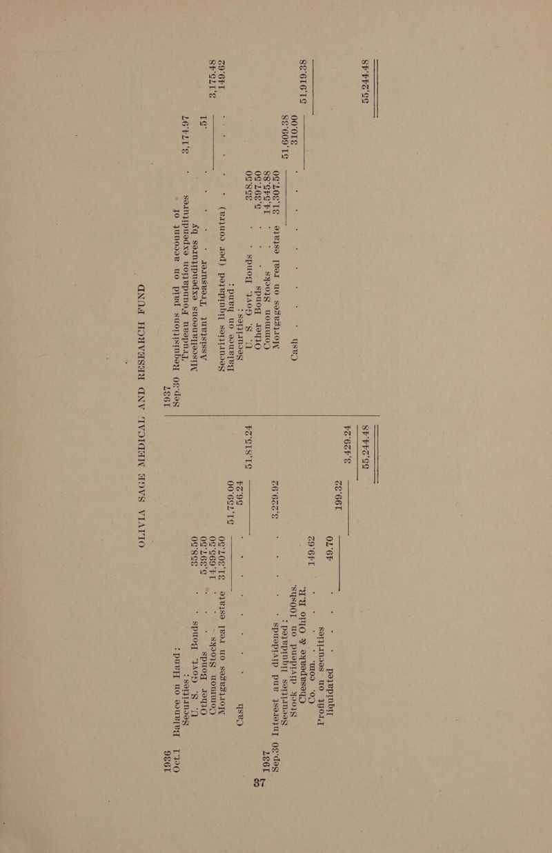 69 '6FT SP'GLI'E 00°OLE 8E°609'TS TS LOFLIUE : : yseo OS LOS‘ TE 9278189 [BOT UO SoSBSLI10TY 88'°SFS FL SYIO}S UoULUIO|) 0G LEE‘ spuog 10410 OG'S8GE spuog JA0D ‘S$ 1 : SoTJLIMIIG :puey uo suRleg * (813000 Jed) pezBpINbIL sortase ; ‘ ; * IIINSBIIT, JUBISISSV Aq SsoamnjiIpusdxe snovuPR][edsTyV soinjipuedxe uoNepunoy nvepnay, JO juNODDB UO pIed suoOr}IsSInbsy OQE'des LE6I 3 63F'S FS S1S‘TS 6S 66T ae ae OL 6F : : : y poyepmnbdty SoIjIInoes uO Wood co: 67h = = : ‘UI0D =“O7/) ; ‘MIU «OO Y eyvedBsoyD ‘SYUSOOT UO PUepPTATp YO S :pelTBpmMnbIyT soejLmoe¢ 26'666 : : SpueplAIp pue jsetejuyT Qg'deg FZ9G ; : : f : : : ; ysvo O06) TGe- =e ree OG LOE TE 07B3S9 [BOI UO SOSBSLIOIT 0S'S69' FT —* ~ syo01g uwouUTUIOD 0G’ L6E‘G spuog s9M0 OG'8GE spuog }A0D “§ 1 : SOIJTINIGS :pury uo suUR[eq TO