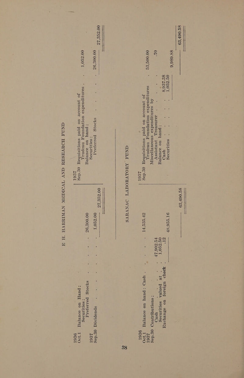 8G'06F'E9 88°686'6 OL 00°00¢°E¢ OWS La 00°006'9% 00°CS0'T 8E°LE6'8 SOT}LAINIGE YSBo :puey uo auURleg IOINSBITT, JURISISSY AQ SoinIpusdxe SNOIVURT[ISTTY jo JunODDB UO pred suUOT}ISInbsy OQE'dag LE6L 9L'SG6'SF Gr GES FL SYIO}G poateyoad : SOTLIMIVG :pusy uo souRled JO JuNODDe UO prIRd SuOTIISINbeyY OG'dssg LE6L 00°008‘9% re bs yooyd UsSIVIOJ UO VIsUBYYXO OSzcO'T ° °* 38 ponyea seijztanseg EGoG Lr ey : k i : Yse,) : : ysep :puvy uo soue[eg TWO 9E6L 20 Se) worsen Se Te) -SYQOIS Polzojosd