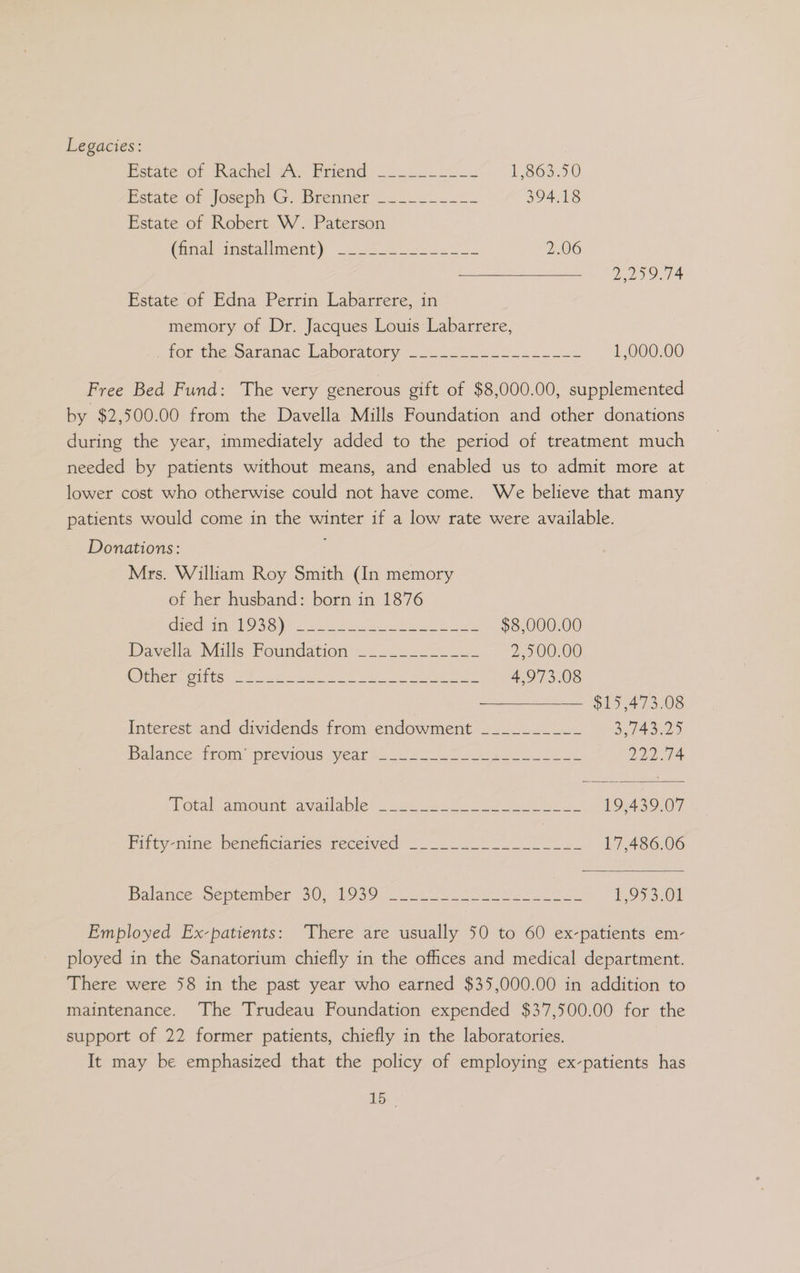 Legacies: Fstate or Rachel A. Friend ..c.2-0 2 1,863.50 Ectatcvor Joseph G. Brenner i <2. 2.2 S. 394.18 Estate of Robert W. Paterson Gm imetaliment)’ 4 2 ae 2.06 2,259.74 Estate of Edna Perrin Labarrere, in memory of Dr. Jacques Louis Labarrere, Tot tne saranac Laboratory a. as ono. 2 1,000.00 Free Bed Fund: The very generous gift of $8,000.00, supplemented by $2,500.00 from the Davella Mills Foundation and other donations during the year, immediately added to the period of treatment much needed by patients without means, and enabled us to admit more at lower cost who otherwise could not have come. We believe that many patients would come in the winter if a low rate were available. Donations: ; Mrs. William Roy Smith (In memory of her husband: born in 1876 Pedane Oey, ey Thee $8,000.00 Davella Mille’ Foundation 2. 2-222. 422 2,500.00 Welter Gitte: 28S oe Ul Some ee 4,973.08 —_—_——— $15,473.08 Interest and dividends from endowment __________ 3,743.25 Dalance Prom irevious sear ss eS 222.74 Poth amount avaiable’ = costs. S 22 oS eee 19,439.07 Pifty-aine enenciatices feceived ta Va ey 17,486.06 Balance: Semtember 30. 939. kai cee a 1953-01 Employed Ex-patients: There are usually 50 to 60 ex-patients em- ployed in the Sanatorium chiefly in the offices and medical department. There were 58 in the past year who earned $35,000.00 in addition to maintenance. The Trudeau Foundation expended $37,500.00 for the support of 22 former patients, chiefly in the laboratories. It may be emphasized that the policy of employing ex-patients has
