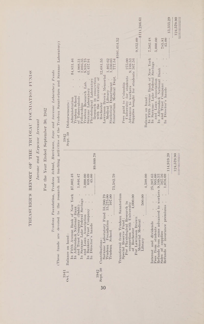 19 9FE TIT$ 00'eF | : ; : SpuBYL 8,10}00.11G TSG : : * AuBdUIOZ ISNA, pue yuR_ [VUOTJVN Yoepuompy uyT 00°000‘G : : ' UOTZBLDOSSyY UBOTT puR SSUIARY [BIopay oYBTY ovuvareg uy YIOX MON JO yuR_ onuesaAy YUL ul :pury UO dwULRlRg uy SF'GOG L 60° zEs ‘6 TO eee are 9° LOE SjUspNnys 1oOF JYSNoq setjddng &amp;G 681 6 j SIMPLOM O} SOOUBAPYW 00°GLE S}JUOPNIS LOJ APISATOATUL) BIQUIN][G,) 0} pred sovoyy OOD 4doq [BOIpeyy wWNLIOyBVULS 60066 FT © JuoTABdeq, TROTST} RIS 69 'GOF T ; © ATBAQIUYE [BOTPOTY [BLIOWO;Y UMOLG UOSBIMVT CG’ 189°CI : ‘ TIJSIOYIOY JO AJISTOATUL) 94} YIEM UOLHIocUUOD UL TOABISey ALOLBIOGVT [BOISOLOISAY ALOVBIOGBTT IBUBIBS qe] Yoivoesoy Nvepn.ay, : SCIYS MOTO * STISOPDOGqny, JO [OOYOS Nveph.y, UOT BAVSTUTUIP VW T6'LGF'E9 GL S8&amp;6'6 ge 980°C © 806 F : : OP TES PS, o- S A101B10QB OBUBIBS PUB WOLIGLBUBS NBIPLLL S I SPUN MLOZDLOQH'T IDUDIDE pun vhng 06'6LE'FST 02 616° FIL 01°099°6$ 69'910'T ¢ : sumruroead QUBINSUL JO Spunjoy 9G) LOS : : : sorddns JO sSo[Bg Cer 681 “6 SLOYLOM OF poeouUBAPR SUMS WO A, SpuNnjoy OO G66 ° ; * S]JUSPNIS UOT, Soo CO OGG Gas : : * S$puUesplAIp puB 4S80.10] UT 0000S D* - Saag a 00°00&amp; ‘ j , AIBAIQUT [BOIpyyY [VLLOUTOT UMOIG UOSVIMBVY] 107 00°;000‘'F ° °* deqseyooy jo AVISIOAIUQ, YIM WOTQDeUUOD UL YOIBISVY [BIISO[OISAY OT &gt; puny oAdTeSey [BIVdS WULLOIVUBS NBIPULT, WOT, PoToJSuB.Ly, 6L°G8Q'EL 0O'LOL ; . JOOyYS Neespnay, 00°'GLZ GT ° Uonepunoy neepnay, 6L°00G 8G pun ATOJVIOGLVT OBUBIBS :SUOTIINGIMIUO) OF Wdes Grol 00'S ; : : ; Spuvy S,.loJoeIG UT 69° 6E9 : : AUBCUIO,) ISNA, SIoyUB_ uyL 00°000‘'E : f ‘ UO0NBDoOssy uBOT pu SSUIABS [BIOPOY OYVT OBUBIBS UT LE 9OFO TL ; (J1qeoq) Auvdutoy Ynay, pure UV] [BUOTIIBN YRpuodIpy Uy SF's00'L$ YWIOX MON JO YUB_ onusaAy YW UT &gt;puvy ud vuURlLegd ‘VO LF6L Yo1voset 94} 0} poJOAop o1kR SpuNny oso) NDIPNA,L ‘UO’UMPUNO YT NVIPNAT SGNDA- NOLLVONOQOW HHO WO LYOdHaY S “ayo S VoRE