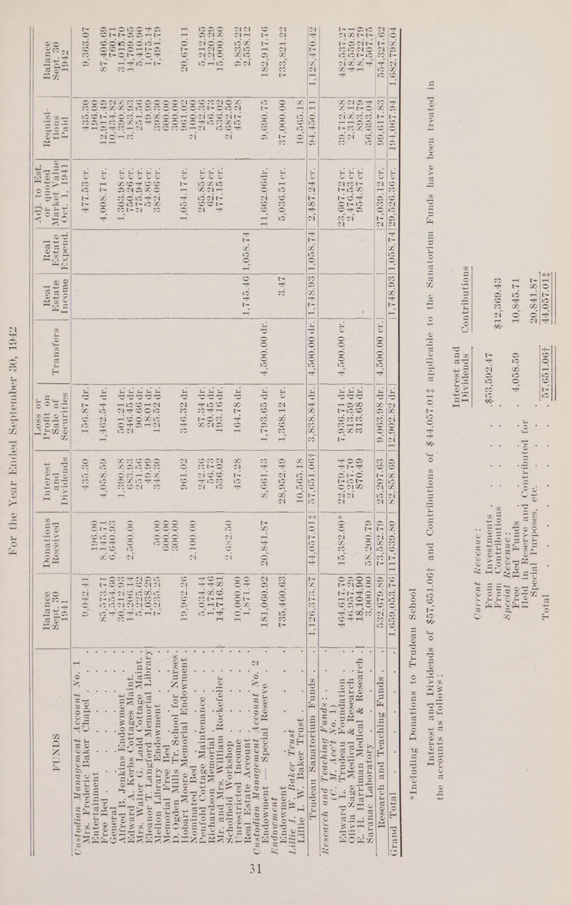 £L0°L20'FP “18° TES‘0G TL'GPS ‘OL 628cOFr ° SF 698‘ sT$ SUOTINGIAZWOD “ spuoprarq $102 ° . 049 . . . . . . 1B} 01, SUOTINGLAPWOD S]UOUTJSOAUT UOT] WOT F0'861'G89'T_ |F6'L90'F6T | “1998°936'6S|FL'SG0'T|E6'8FL‘T | IP Z8°306‘SL| 69°8E8'sS | O08'6E of 280 Gop GILEEFSSG _|E8'L19'66 ID GT'6E0'LE | | ‘1D 00'00E'F |IP 86'°S90'6 9°L06'S% CD |68°619'°% GL'L0G'F £0'S69'9E a | 6L°00G'8E |00° 000°¢ 6L°SSL‘8T 6L°E68 1) L8°bS6 ID 89°STS 6F'0L8_—s| |06°F0T SI 18°62 8h GL'SLE @ 19 EG'OLE ST ID 6G'ET8 OL 2G ¢ [62296 9F we: Lee? CSF SS'ZIL 6E 1D ZL°L09'ES ‘1d 00'00G‘F |APTL°9S6'L | FF'6LO'SS |+00°S8E'EL |0L LI9' POF CE OLE'SSGL'L ILL OGF'EG6 IEC LEF'C |FL°8S0' T1E6' StL‘ Ll 1p 00'00G‘F |'2D P8'sEs's [490° TG9'LE [ETO LG0'FF |L8°SLE‘92L'T IST’G9G‘OL ST'C9C‘OL Contes ee) 00°000'LE | ID TG'9E0'G LYS es SL S9ET | 6F'SS6'8S 69 09F GEL ‘LIG‘Z8T G)°069'6 “ID90'Z99'TT ‘Ip 00°00G‘F |°ID GO°S6L‘T F'L99‘'8 LS‘T¥S‘0% |126'090 TST i, | FL'SGO'T9F GELT OF TLS‘T Zo GE8 6 SZ LF “IP SL'F9T 8a LGF 00°000'0E ay l0G'G89's | OF CRIS Oe Ro et ZO'9RE | “1OCT LLY ‘Ip 9L S61. GO 9&amp;¢ T8'9TL FT 6% 06 T €L°9G 1D 83°39 “Ip oie 221°9G OF SLIT G6'Z1G 98 SES 1D G8 COG “IP $E°18 9 SES TP FeO e ; 00°00L'S 00°00L'G TL'019'0G 1ZO'L96G ‘1 LE FSO'T ‘IP ZE9Fs | GOT96 19Z'Z96'6I 00'008 00°008 | ; 00009 | | . 00009 6L16F'L 06 'S6E “19 90' GSE | | ID SG°GST G'SPE 00°0G GG'oes 2 PI'SLO'T 66° 6F 1D 98'FE “IP TO'ST 66 6F 63 SSO'T 06 OFS 94° TSz | “OF6'GLS “ID 99°06 OGL GS 69'GSS EG G6'60L ‘FT €6'ESL‘s 10 9% OGL | “IP GF'OFS &amp;6°E89 00°00G'S =| FL'90G‘ FT OL STO‘TE 88068 T ‘1 86'S0E8'T “IP TZ‘ TOG 88'068'T 6° SIS OF TL09L. G8 PSF OL | €6°0F9'9 (09 FSC‘F 69° 90F 18 6F LIG‘SL ‘ID TL'800'F | ‘ID FQ'SOFL | 6E°8G0'F TLGPi Ss (Le Sus es . 00'96T 00961 10°€98'6 oe'Ss | ‘IEG LLP | ae L8°9ST 08 SSF [ft ZEOG Cr6T pied [t6L Smee rey ey ‘pusdxgy | suo 0uyT SOTLIMDIIG Spusprlatqd LFG6L Og ‘ydesg suot} ONL[VA JOYIVBIL| O2FVISET | 07 BISTT S1OJSUBATL JO O[Bg pue POATOOYY 0g 3desg DWUBLVA -Istn bey pojonb 10 [Bory [voy uo WWWOId 180.10) UT. SUOTLBUOG UBC 3Ssq 01 ‘(py 10 SSO'T (LT ‘ON 2.09V . ° ISL], 0 MT PHIVI WT JUITIMOPUAT m8 ANE . . . * qJueurMopug / LIBAGUVYT UWOTLETY . . * jodevyD JsyVg SANDAL [B.1eue+) poe ely JUOTHUTR}19VU GT ITIOPIT] ‘SAT ao