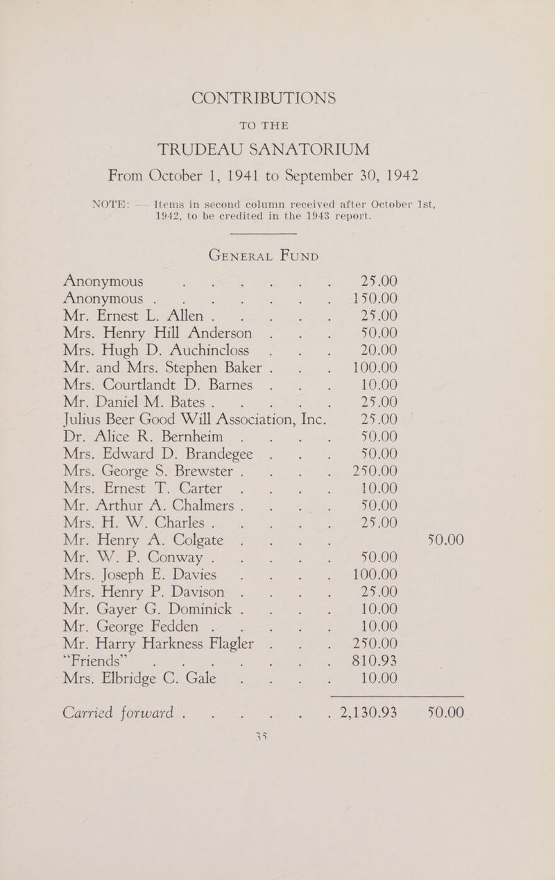 TO SEE 90.00 NOTE: —-- Items in second column received after October Ist, 1942, to be credited in the 1943 report. GENERAL FUND Anonymous 25.00 Anonymous . 150.00 Mr. Ernest L, Allen | 25.00 Mrs. Henry Hill Anderson 50.00 Mrs. Hugh D. Auchincloss 20.00 Mr. and Mrs. Stephen Baker . 100.00 Mrs. Courtlandt D. Barnes 10.00 Mr. Daniel M. Bates . 25,00 Julius Beer Good Will Becton fae 200) Dr. Alice R. Bernheim 50.00 Mrs. Edward D. Brandegee 50.00 Mrs. George 5. Brewster . 250.00 Mrs. Ernest T. Carter 10.00 Mire Arthur 7; Chalmers. 50.00 Mrs. H. W. Charles . 25.00 Mr. Henry A. Colgate Mr W. P. Conway... 50.00 Mrs. Joseph E. Davies 100.00 Mrs. Henry P. Davison 25.00 Mr. Gayer G. Dominick . 10.00 Mr. George Fedden . 10.00 Mr. Harry Harkness Flagler 250.00 “Friends. 810.93 Mrs. Elbridge C. Gale 10.00 Carried forward . O93 O00...