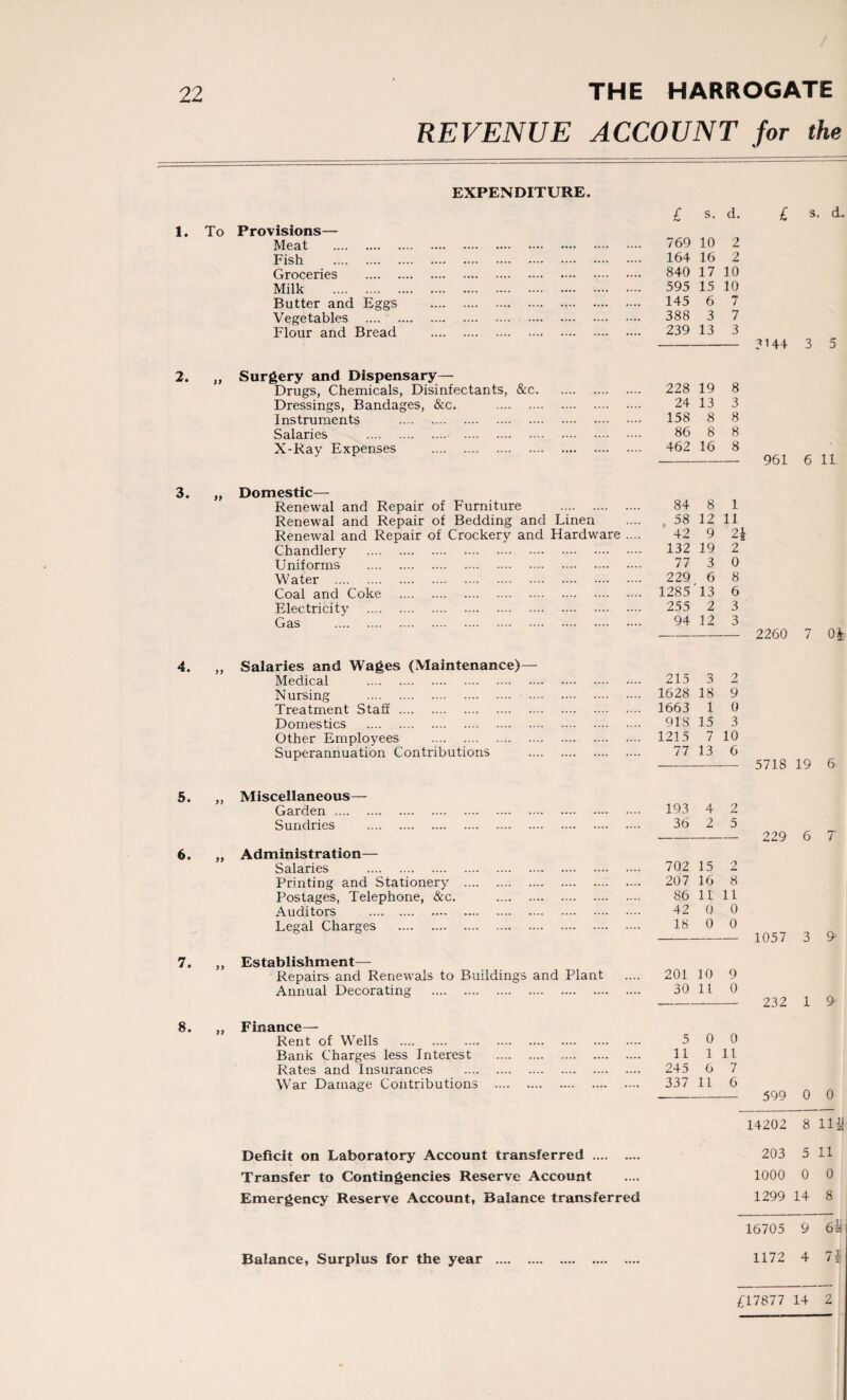 REVENUE ACCOUNT for the EXPENDITURE. 1. To Provisions— Meat . Fish . Groceries . Milk . Butter and Eggs Vegetables . Flour and Bread 2. „ Surgery and Dispensary- Drugs, Chemicals, Disinfectants, &c Dressings, Bandages, &c. . Instruments . Salaries . X-Ray Expenses . 3. „ Domestic— Renewal and Repair of Furniture . Renewal and Repair of Bedding and Linen Renewal and Repair of Crockery and Hardware . Chandlery . Uniforms . Water .. Coal and Coke . Electricity . Gas . 4. ,, Salaries and Wages (Maintenance)— Medical . Nursing . Treatment Staff. Domestics . Other Employees . Superannuation Contributions 5. „ Miscellaneous- Garden . Sundries . 6. „ Administration— Salaries . Printing and Stationery . Postages, Telephone, &c. . Auditors . Legal Charges . 7. „ Establishment— Repairs and Renewals to Buildings and Plant Annual Decorating . 8. „ Finance- Rent of Wells . Bank Charges less Interest . Rates and Insurances . War Damage Contributions . Deficit on Laboratory Account transferred . Transfer to Contingencies Reserve Account Emergency Reserve Account, Balance transferred Balance, Surplus for the year .... £ s. d. 769 10 2 164 16 2 840 17 10 595 15 10 145 6 7 388 3 7 239 13 3 228 19 8 24 13 3 158 8 8 86 8 8 462 16 8 84 8 1 58 12 11 42 9 2i 132 19 2 77 3 0 229 6 8 1285 13 6 255 2 3 94 12 3 215 3 0 1628 18 9 1663 1 0 918 15 3 1215 7 10 77 13 6 193 4 2 36 2 5 702 15 2 207 16 8 86 11 11 42 0 0 18 0 0 201 10 9 30 11 0 5 0 0 11 1 11 245 6 7 337 11 6 £ s- d. 3144 3 5 961 6 11 2260 7 Ofc 5718 19 6 229 6 7 1057 3 9* 232 1 9 599 0 0 14202 8 11 203 5 11 1000 0 0 1299 14 8 16705 9 6 1172 4 7: £17877 14 2