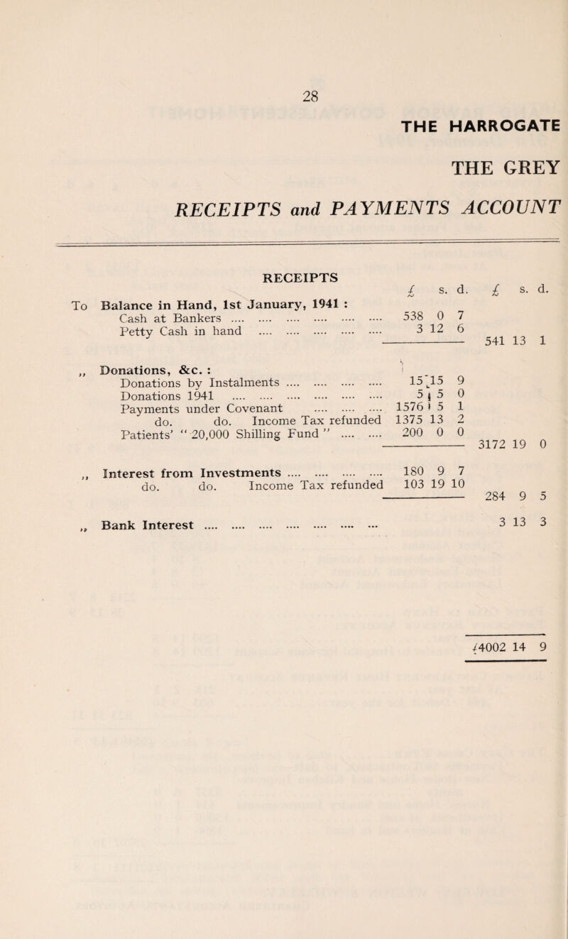 THE HARROGATE THE GREY RECEIPTS and PAYMENTS ACCOUNT RECEIPTS £ s. d. £ s. d. Balance in Hand, 1st January, 1941 : Cash at Bankers . 538 0 7 Petty Cash in hand . 3 12 6 541 13 1 Donations, &c. : i Donations by Instalments. 15 15 9 Donations 1941 . 5 I 5 0 Payments under Covenant . 1576 i 5 1 do. do. Income Tax refunded 1375 13 2 Patients’ “ 20,000 Shilling Fund ” . 200 0 0 3172 19 0 Interest from Investments. 180 9 7 do. do. Income Tax refunded 103 19 10 284 9 5 B^iok Interest .... .* ••• 3 13 3 /4002 14 9