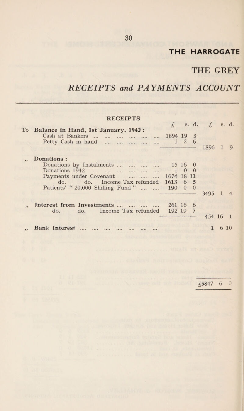 THE GREY RECEIPTS and PAYMENTS ACCOUNT £ s. d<> £ s. d. 1894 19 3 12 6 - 1896 1 9 „ Donations : Donations by Instalments . 15 16 0 Donations 1942 1 0 0 Payments under Covenant . 1674 18 11 do. do. Income Tax refunded 1613 6 5 Patients’  20,000 Shilling Fund ” . 190 0 0 - 3495 i 4 ,, Interest from Investments. 261 16 6 do. do. Income Tax refunded 192 19 7 - 454 16 1 RECEIPTS To Balance in Hand, 1st January, 1942 : Cash at Bankers . Petty Cash in hand . „ Bank Interest 1 6 10