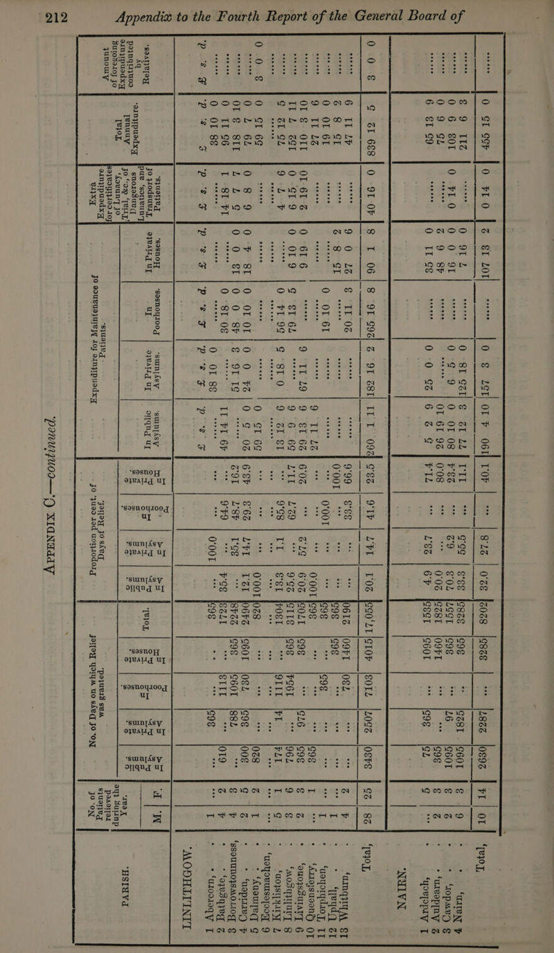 8 D's s [pos s [pos s lps xy | pose F poe” F » / 212