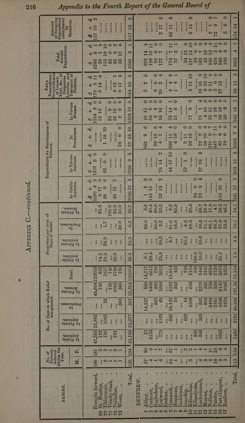 ‘ Appendix to the Fourth Report of the General Board of 216 “MAGANGS