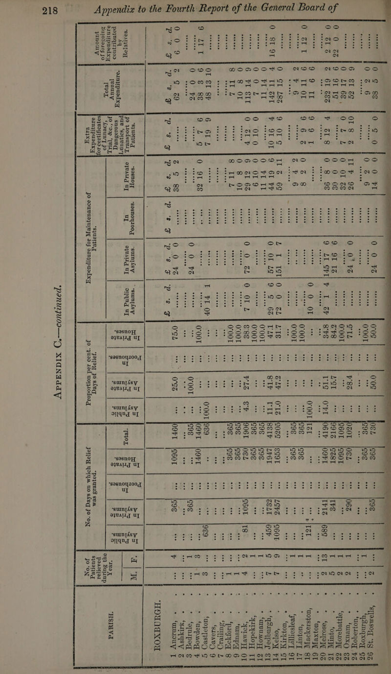 ereree eeeeee 6 : ‘s]]@A\sogy 4S 96 oeeece 9 0 srt 9 Oi STt-9T ‘uoyUrT LT SOpSONUT OT ‘UOPLITY, ST 6 G ik ‘+ ‘qSimqper gt I rd ak , * ‘CIVUMOFT ZT OL 9 e@earece eorese ecerece 0'00T eee eee eee c9¢e c9g eee eee eee eee . ‘yaryodoxy Il — rei N s rh oo tc © rei So re OOo Ooo OO i. Boe ie} [Biola ar) oS — re = TI ‘uvupy 6 TL | °°) ‘paozyogy eeeree a Aes soo | eee ° : “OUTLeID) eee eee eee . e eeecece 8 L ‘SIOAVD 9 B74 &amp; G T } eee eee . ° ‘WILYYSV ‘HOUNTXOU loa! td i — ‘ml wv oral lol . .
