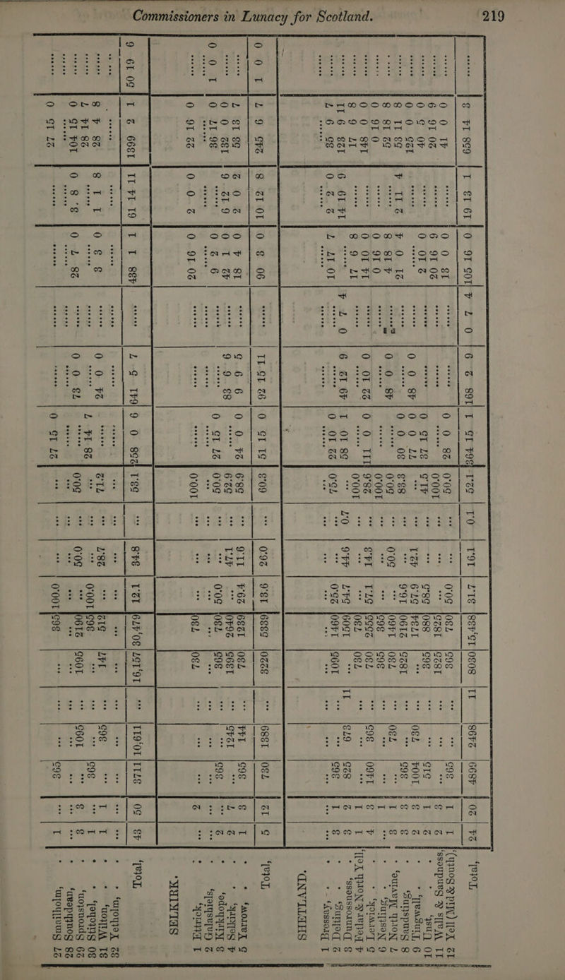 ereree UE OM § 6 9f 06 0,¢ .0¥ 0 0 Get oath S¢ 8 SI 6g 0 91 0 0 0 8FI ee Il 6 €&amp;@F L 6 &amp; L &amp;1T &amp;&amp; 0 0 BI 0 LI 9E eeovee 0 9T GZ T xabhs? 6 ablSrT U aaGay- G 8 <éTt OL a 6 0 G 9.6L 9 eteere 0. 0 6 0 &amp;t 9T 02 OT @ 0 6 SIP Ty OT FI Souk eecves LT OF -t~ noocraost enor as) eteeee eeecee eveese eeceoere a cor ot © oO re N N ¢. 6 6 9..9.. $8 eoeese e@eeeee 0 0 6% 0 Tt Lz TO lot O°0g OGL S681 g’sg j088 6 LG IWELT 9°9T {06TS = 21097} “ §(G9S T'LG 49996 “* 10E2 LtG [6091 O°S% OOF 9ST j6EEG ¥'6S j6Esl “ (0V9G 0°0G \0EL OL G9E cst G9E Sé8T 0€2 CIE O€L 0g2 GOS O€L IT 68ET 6687 COE CTg VOOT GIs O9FT G68 G9E 02 re st OO st st O09 OD St OD oS ¥G OOOH tM OONAN 4 ‘(qynog ‘ssoupu “Ou 9 PUN) 1A BS 78 SITE . “su * TTBMSULT, ‘SUTISPUBG TABI YON * ‘Sulpjsony - SYOLMarT * Sunpq * ~ ‘Kessoig * ‘more x * YADTTEG ‘odoyyAryy ‘soIqse[ey ‘OMIT > “poe x oO * ‘Pus ‘uojsnoidg ‘avopqynog ‘WpoYyLeUg rN oO Hid 6&amp; T§ 0€ 63 83 LG