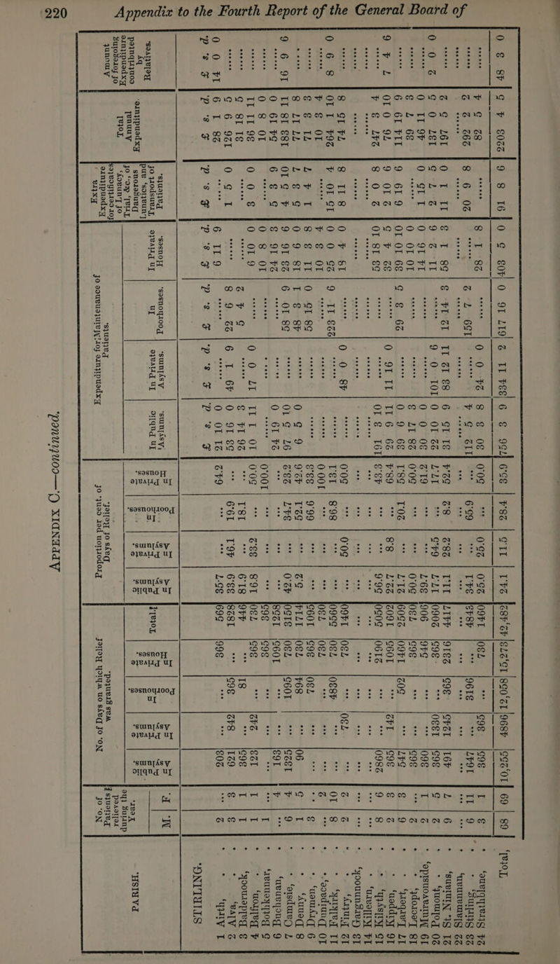 0 €.8Fi¢g ¥ s0ec|9 8S T6400 ¢ e0r| 0 oT 219) | A ns ee | a cS | a * QURICMICG FZ * + ‘Sug ¢Z O9FT JOEL e198 carck lezz'er gco'zrt ges leez‘or] 69 | 99 | “qeioz, ereeee 5 ¢ 68 ~~ paseo G &amp; G6 58 6 06 Peat 6 “2 6ST at Y*orei = 6°49 = Tvs |[ePsy mm -6Te = pene fos PP. F He RINP 8.5. 2 OS OE ee eee re eS = | = ere jo yrodsuviy, | oyeatrg Uy uy ayaa ur | omqngur | 2 | eo | SP | SP frre, | 22 | Fe | Si | SF {eA A EE A a a i) N ° : os panunyuoo—'r) XIGNaddV