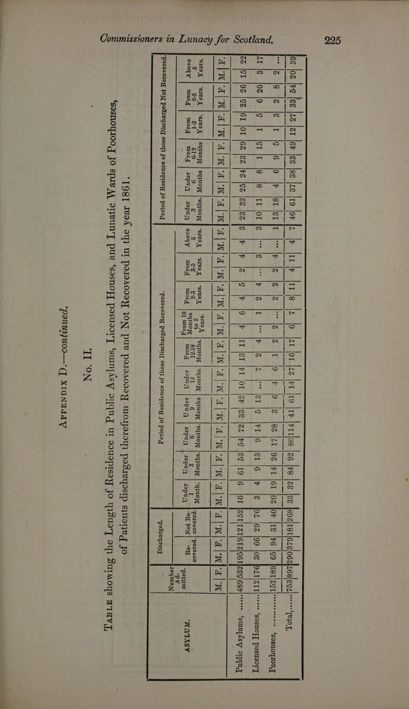 225 tn Lunacy for Scotland, ws2oners Comm eR a Sn se sec EE SE A NI AL SE SE SE TE IE SE PE PTS 6§ 103 |F¢ ee LG |@1 6h |SE |8E |LE |T9 OF [2 |h IIT |b |TT |8 |Z [9 JLT JOT |2z |PT |19 ITF IPTTIO8 126 IF8 Ize lee IeoziTstl6zeo6zlzesieez seer RIOT, OO ES |S |e | | | | a | | | EN | ee ene et | te | ce | wees | er cS | comes | ese | me comme | me wee | a ey | es | oe —_————— | — | —— | —— |] — | — [J eH I “16 (8 16 |€ |T |G [6 |9 |h [ST STIL Te |e |e je | ie |e it 19 Ie 19 Ie [gz lat 9% let let loz lor Ite |r6 I¢9 B8T/SeTi eer ‘sasnoy100g LE |€ (02/9 |¢ |t jot it 8 (8 ltt lot fe | ie fe te ie it | te ie le i letle let-l6 ST 16 |F |§ JL ez 99 |0€ pstlette te ‘eosnogy poateory GG (GT |9G |G% |6I JOT [62 |&amp;s [Fs [Gs jes Ss js jh I |S |G | |9 | IIT [et |FL OT jar [es |zz Ive lee it9 Ie lor lzeritztleteicetlees egret ‘sun isy oq ——— ee | ‘sIvoX | ‘sivax | ‘sivax | syUOW SHOR “syyuoW | ‘srv9 x Seaee Sige Pee aepEe arbi en “suvOn ae “UMONK |-poraa0o |-poraa00 g GS-6 G-T 61-9 € ¢ . 6 “ G T re 2 . : 9A0gy WoL] WOLT wolg | Jopug | Jepug f ssAoqy WoL WoL] apie ta: Wory | tepusy) | opus) | dapuy | tepug | szapug “Oe FON “a poezytur a ittAe®. *‘Ppalaaod0y pasieyosiq, oso} Jo sduopisoy Jo porog *padieyostqy 198 wok oY} UI poloAODIY JON! pUL poraAcoaYy woyeroy} poSreypstp sjuatjeq jo ‘sasnoy100g Jo spre AA ojvuNy pue ‘sasnoz] pasusory ‘sumnpAsy oyqug ut doUepIsey JO YISUe'] oY} SuIMOYs aATAVT, ob ean panunuoo— I XIGNaday