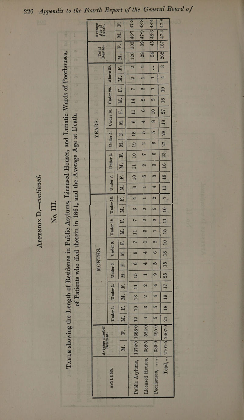 BLY — 9-87 Ich |ro | B-8F |6-L7 16S [86 FT | Tt “syyeoq / T8}OL “yyeoqd ye os OsBIDAY gis ST | Gt | gs | LT 61 | 8T TZ 40-L0F2 a c |0.c6r |0.68¢ j***** ‘sasnoqioog ¢ lo-Fz¢ |¢-8g¢ | ‘sosnoyT postoory or{trlorl9 |v le |z | tr] 2 1s |9 | et] tr | et | OF | 2x fo.sset jo-rzer) ‘scmmpésy omqng a) wl\-alwl-alwl-al-w alwl-a|-w tl | wt ‘SINO'TASVY *yUepIsay IOQ(WNU IsBIOAV