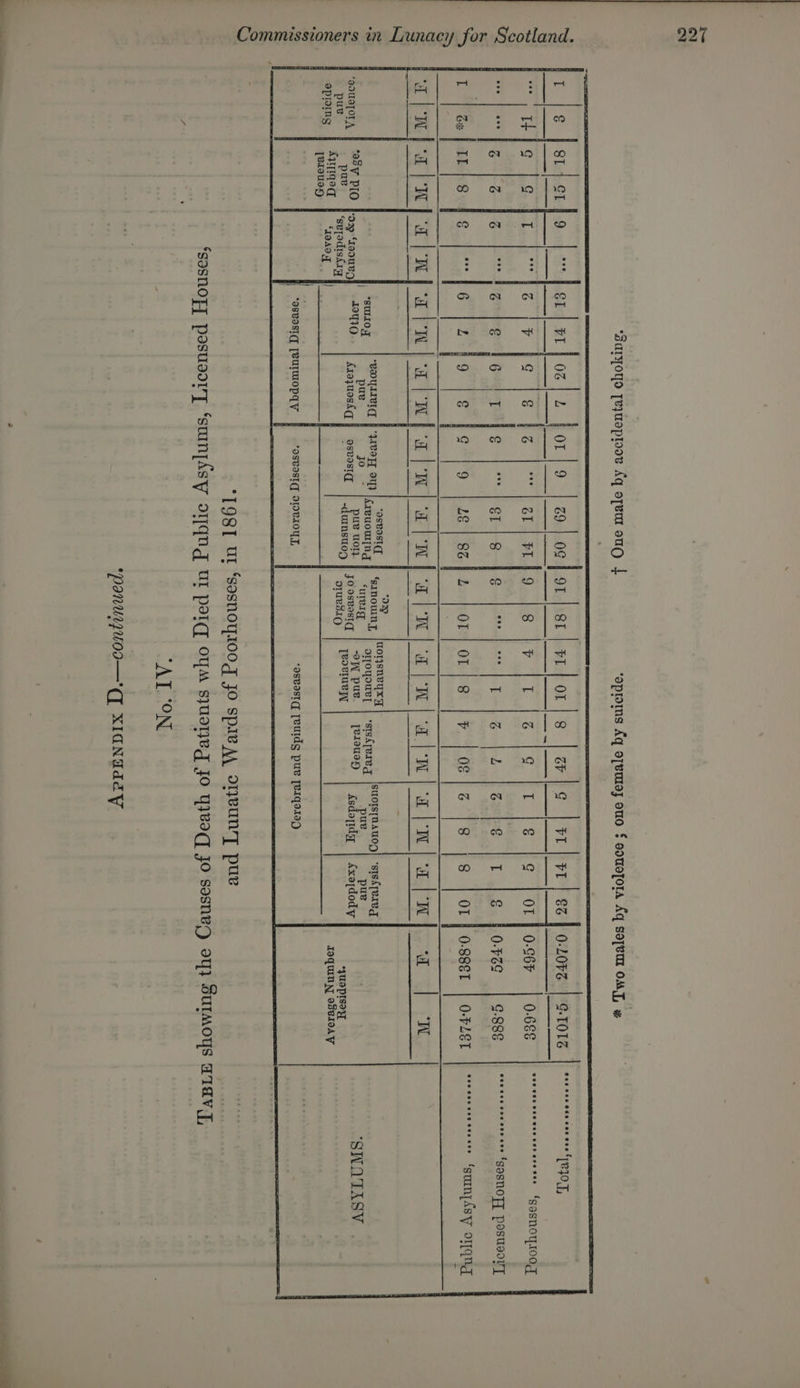 oe! eee ee | os lula} al wl alwlalwlalwl) al wl al wl al wall a|w|alw] oa | ow QdUdTOL A See = ore : 19430 Axojueskq | osvastq eras sgeneag ‘scorers I 9 | ksdopdy | {xedody aemiical saad Aurqoq ‘IaA0 a yeiauey a. IOQ(WN\ Wsv190AV | | | “198 UL ‘sasnoy10og JO spilv AA oTJeUN’T pue |