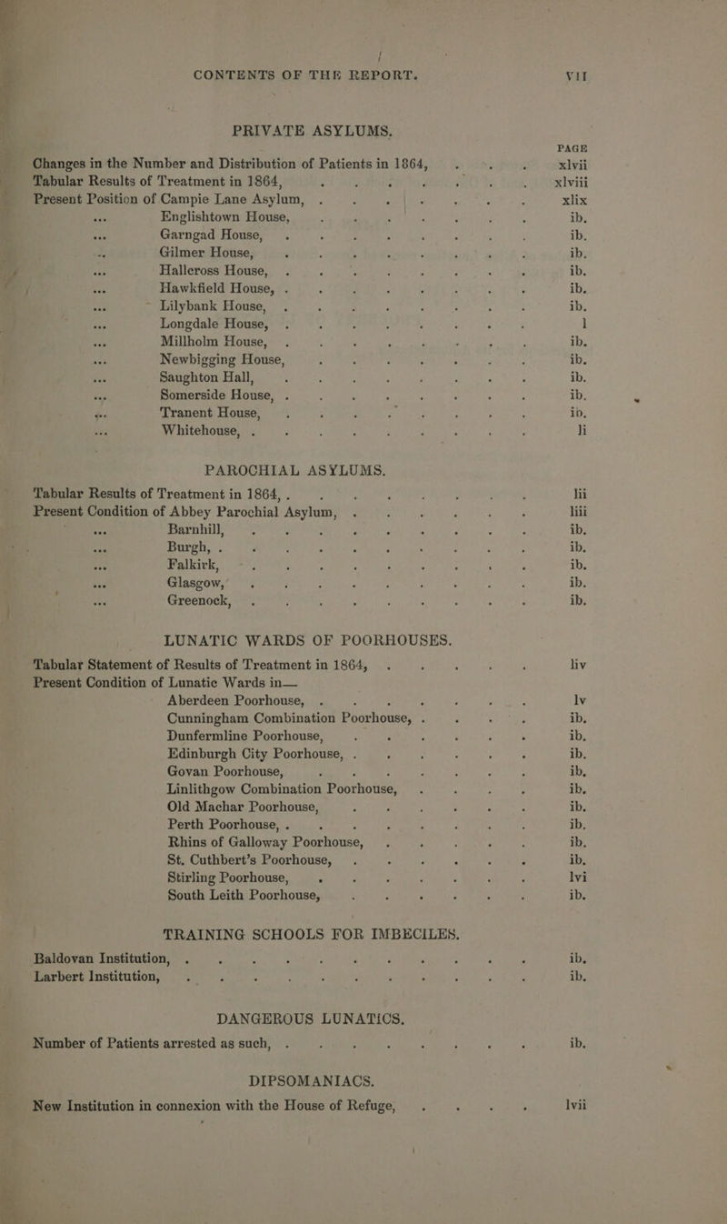 / ‘ CONTENTS OF THE REPORT. PRIVATE ASYLUMS. Changes in the Number and Distribution of Patients in 1864, Tabular Results of Treatment in 1864, : ; Present Position of Campie Lane Asylum, Englishtown House, Garngad House, Gilmer House, Hallcross House, Hawkfield House, . ~ Lilybank House, Longdale House, Millholm House, Newbigging House, Saughton Hall, Somerside House, Tranent House, Whitehouse, PAROCHIAL ASYLUMS. Tabular Results of Treatment in 1864, . Present Condition of Abbey Parochial Asylum, ef Barnhill, ; Burgh, . Falkivk, Glasgow, Greenock, LUNATIC WARDS OF POORHOUSES. Tabular Statement of Results of Treatment in 1864, Present Condition of Lunatic Wards in— Aberdeen Poorhouse, ; Cunningham Combination Poorhouse, : Dunfermline Poorhouse, Edinburgh City Poorhonte. Govan Poorhouse, Linlithgow Combination Poorhotse. Old Machar Poorhouse, Perth Poorhouse, . Rhins of Galloway Coeuaae St. Cuthbert’s Poorhouse, Stirling Poorhouse, ‘ South Leith Poorhouse, Baldovan Institution, Larbert Institution, DANGEROUS LUNATICS. Number of Patients arrested as such, DIPSOMANIACS. New Institution in connexion with the House of Refuge, PAGE xvii xviii xlix ib. ib. ib. ib. ib. ib. ] ib. ib. ib. ib, id, hi liv lvi lvii