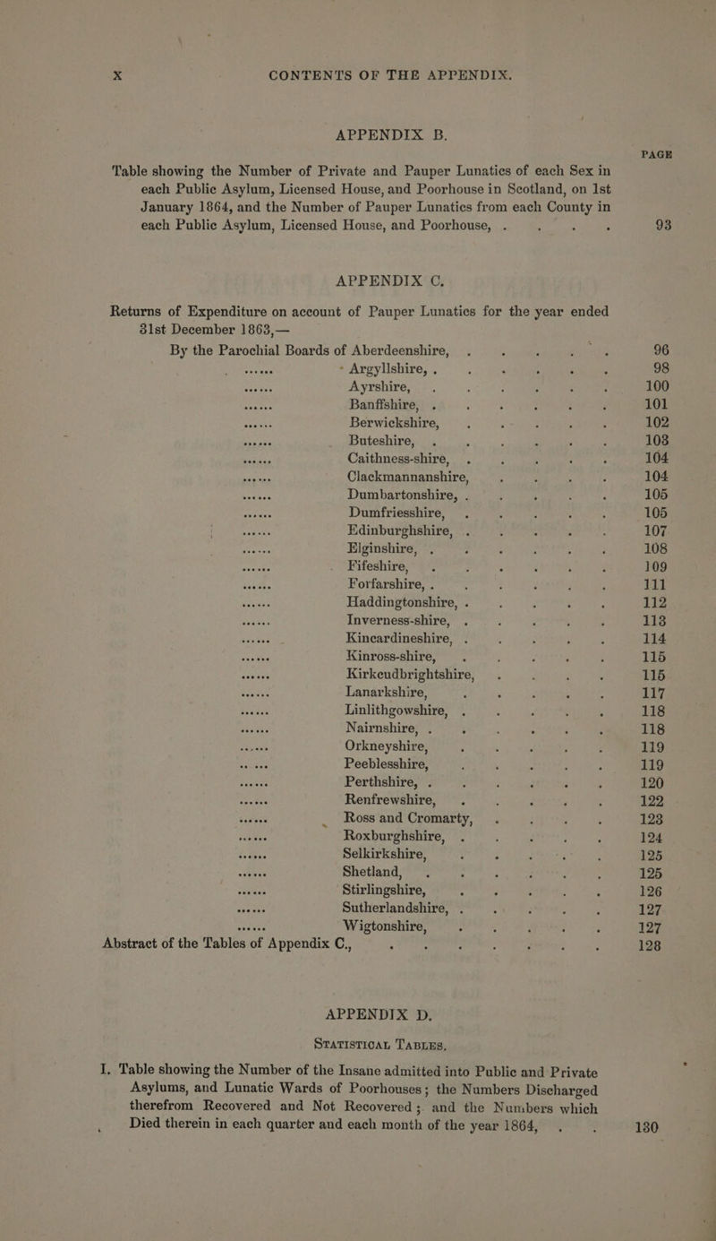 APPENDIX B. PAGE Table showing the Number of Private and Pauper Lunatics of each Sex in each Public Asylum, Licensed House, and Poorhouse in Scotland, on Ist January 1864, and the Number of Pauper Lunatics from each County in each Public Asylum, Licensed House, and Poorhouse, . ‘ ; 2 93 APPENDIX C, Returns of Expenditure on account of Pauper Lunatics for the year ended 3lst December 1863,— By the Parochial Boards of Aberdeenshire, . yah algae oe 96 SVargail - Argyllshire, . : : : ; ‘ 98 a as Ayrshire, . : i ; : : 100 Ant Banffshire, . : : : : F 101 Berwickshire, ; 3 ; : ‘ 102 id 3 Buteshire, . < F ’ : ’ 103 fie Caithnegs-shire <0). suas s 104 mens Clackmannanshire, ; ; : ; 104 sui Dumbartonshire, . : ; : : 105 aeisies Dumfriesshire, . : : : ; 105 pres Edinburghshire, . : : : 107 Aish Elginshire, . 3 : : ; ‘ 108 svat Fifeshire, . : : : . : 109 saith Forfarshire, . : : : : ‘ 111 ere Haddingtonshire, . ; ; ; ‘ 112 Inverness-shire, . : , : ; 113 eaees Kincardineshire, . . ; . ; 114 reeks Kinross-shire, : . ; ; ; 115 ware Kirkeudbrightshire, . , : : 115 Radke Lanarkshire, - ‘ : : . 117 kites Linlithgowshire, . : ; ‘ : 118 Wiehe Nairnshire, . ; : ; ; 118 Seen Orkneyshire, ‘ . : , : 119 Fae Peeblesshire, F : : ; 3 119 eccait Perthshire, . : ; : ; : 120 caneen Renfrewshire, . ! : ; ; 122 Santis’ _ Rossand Cromarty, . : : : 123 scales Roxburghshire, . : - ; : 124 bans Selkirkshire, : , : See 125 «snaes Shetland, . 5 : ; : : 125 shear Stirlingshire, - : ; ; ‘ 126 ae Sutherlandshire, . : : ; : 127 pnee Wigtonshire, : ‘ ‘ é : 127 Abstract of the Tables of Appendix C., : : : ; F - : 128 APPENDIX D. STATISTICAL TABLES, I, Table showing the Number of the Insane admitted into Public and Private Asylums, and Lunatic Wards of Poorhouses; the Numbers Discharged therefrom Recovered and Not Recovered ;. and the Numbers which Died therein in each quarter and each month of the year 1864, : 180 a