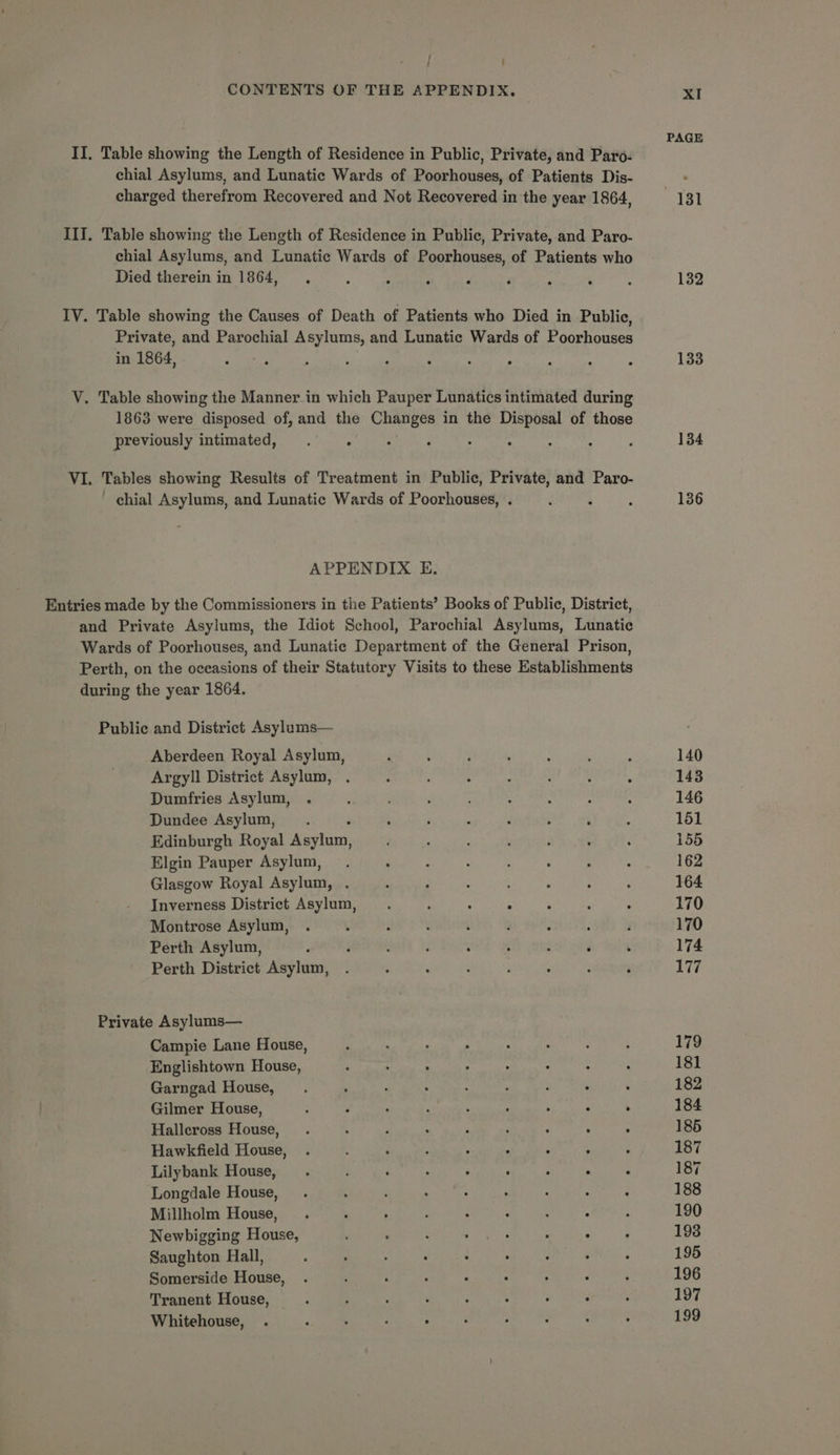 H ; CONTENTS OF THE APPENDIX. XI PAGE II. Table showing the Length of Residence in Public, Private, and Paro- chial Asylums, and Lunatic Wards of Poorhouses, of Patients Dis- : charged therefrom Recovered and Not Recovered in the year 1864, 131 III. Table showing the Length of Residence in Public, Private, and Paro- chial Asylums, and Lunatic Wards of Poorhouses, of Patients who Died therein in 1864, . : A 3 P é ‘ - : 132 IV. Table showing the Causes of Death of Patients who Died in Public, Private, and Parochial Asylums, and Lunatic Wards of Poorhouses in 1864, Paw ; ; . . ; : : ‘ , 133 V. Table showing the Manner in which Pauper Lunatics intimated during 1863 were disposed of, and the Changes in the Disposal of those previously intimated, . ; : : . : - A ‘ 134 VI. Tables showing Results of Treatment in Public, Private, and Paro- - chial Asylums, and Lunatic Wards of Poorhouses, . : ‘ ; 136 APPENDIX E. Entries made by the Commissioners in the Patients’ Books of Public, District, and Private Asylums, the Idiot School, Parochial Asylums, Lunatic Wards of Poorhouses, and Lunatic Department of the General Prison, Perth, on the occasions of their Statutory Visits to these Establishments during the year 1864. Public and District Asylums— Aberdeen Royal Asylum, ; : j : : : ; 140 Argyll District Asylum, . : ; : : : : : 143 Dumfries Asylum, . ‘ ; : : - ; : 146 Dundee Asylum, . ° : ; . ; : : ; 161 Edinburgh Royal Asylum, ; ; : ; 2 . : 155 Elgin Pauper Asylum, . : : : ‘ ; : ; 162 Glasgow Royal Asylum, . ; > : ; . : : 164 Inverness District Asylum, .. : : : : ; : 170 Montrose Asylum, . : { < : : ; ; F 170 Perth Asylum, : j é 3 : : : é é 174 Perth District Asylum, . : : , ‘ : : 177 Private Asylums— Campie Lane House, ; ‘ . ° : : , ; 179 Englishtown House, : : . ; ° . ; ‘ 181 Garngad House, . ‘ : ‘ 4 s é ‘. ‘ 182 Gilmer House, ; : ; A , : ‘ 5 > 184 Halleross House, . : p . ‘ ‘ : ‘ : 185 Hawkfield House, . . ‘ : : . . : ; 187 Lilybank House, . ‘ : ; : ; - ° ; 187 Longdale House, . . : . ; . ; : ; 188 Millholm House, . , : , : : : x : 190 Newbigging House, : : ‘ an aners E : ‘ 193 Saughton Hall, : , , : . . : ° ; 195 Somerside House, . ; F ; : : ; : ‘ 196 Tranent House, ; ; : ‘ f : ' i ‘ 197 Whitehouse, . ‘ ; i : : ° - : : 199