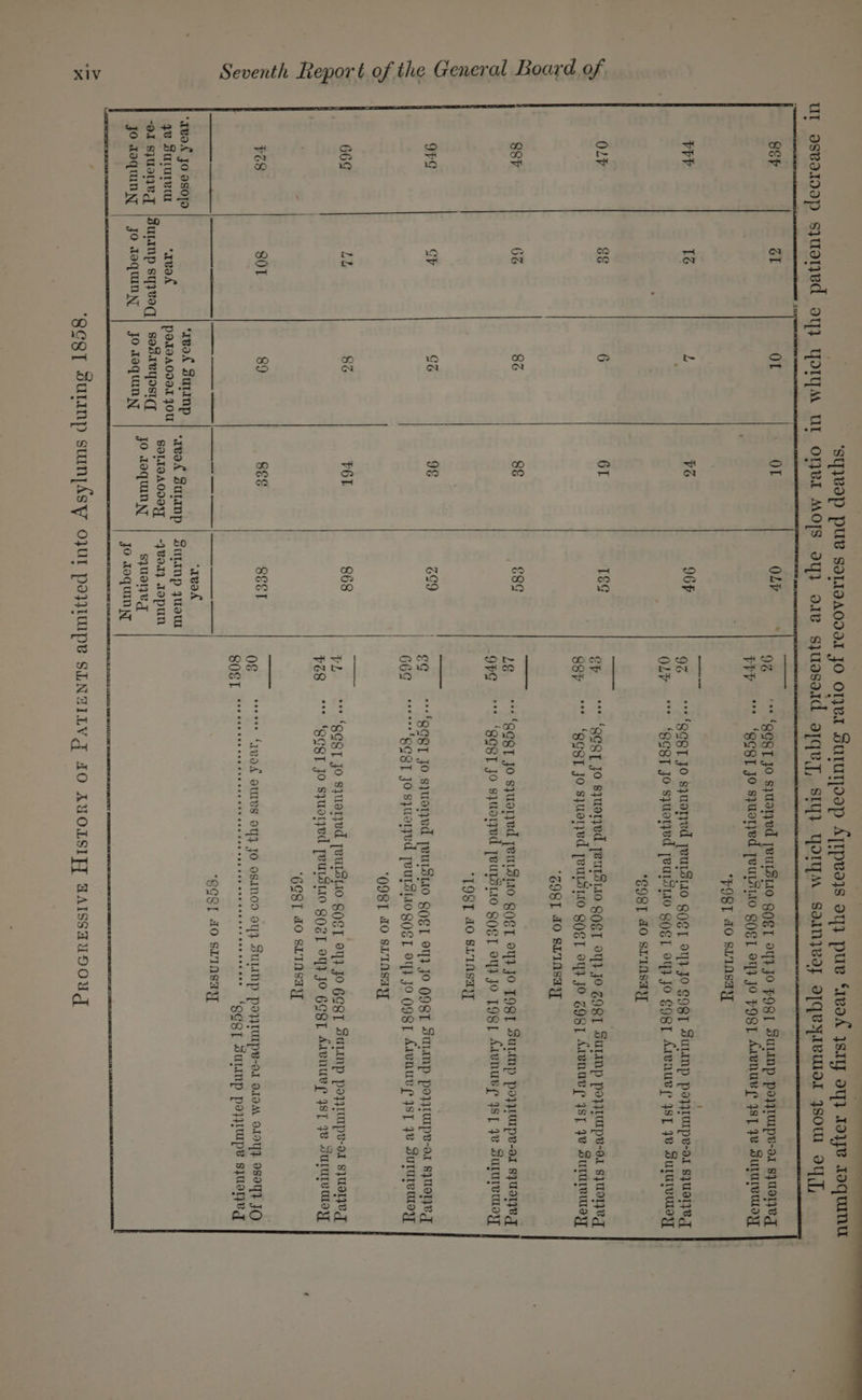 UI asva1ap sjuaned oy} yoryas S&amp;P él Or VP Té OLY &amp;&amp; Ser 62 8z 8¢ egg Org oF G% 9¢ 209 669 Le 82 POL 968 ves 80T 89 8EE SEeT stem] (ot aue | acum | -ai sjuaneg |Suranp syyeoq| seSrvqosty | SOMOAO ON | “Fou Topin joaaquny | yo aoquinyy | yoaoqung | J? UNEN | SOnNd jo xcoquinyy O&amp; 80ST as joquinu ‘** ‘QEQT Jo Suatyed [VULSLIO BOST OY} JO FOI Suump po}luipe-o1 8] U9T}V gy + ‘SCQT Jo spuorjed [VUIRILO GOST OY} Jo POST Arvnuvye ys] Ye SurareUWdy ‘POST 10 SLINSAY ‘QqQT Jo squoned peursi10 BOsT OY} JO GOST Suttnp poytmpe-aa S]UdT}eT ‘egy Jo syuoryed yeursuto gOS] oy} Jo EOBT ArvnuLe 4ST 4B SuLuLvULoY ‘COST JO SLINSAY ‘ZOSL 10 SLINSAIT Geer Jo spuorjed [VUISUO QOST OY} JO TOSI SuLtnp poypupr-or spuatye gy “+ “egy Jo spuoryed [VUIsLLo QOgT oy} Jo [9B], Arvnuwe ys] ye Supuremoyy ‘19ST JO SLINSAY **909T Jo s]uoTyed [VUISIIO QOST OY} JO OOST Suuunp poztupe-o1 870914 sreeeefOOOT JO spratqud [VULTIIO GOST OY} JO OOST Aavnurve ys] yw Surarentoy ‘OOST TO SLTASAYy “* ‘SegT jo sjuorqed [VULSLIO GOST Ot} JO GEST SuLnp poyrmmpe-o1 syusTye “+ §Q0g7 Jo Spuorjed peULSIIO BO’T OY} JO GEST Aivnury ys] JV Oururedtoy 6CQT JO SLIASAIY sreeee Civak OUIVS OY} JO OSINOD OY} SULINP poz LUIpV-ol O.1OM OLD} O89} JO ‘OER SuLINp po}}lwUpe suse J “OGSI JO SLIASAIT COP HEE HHH SETHE HHH ETT THE HEHEHE HER SHE HEHEHE SER HOH OEE