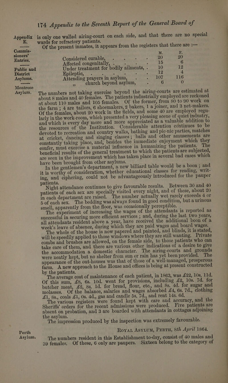 Commis- sioners’ Entries. Public and District Asylums. Montrose Asylum. Perth Asylum. Of the present inmates, it appears from the registers that there are :— M. F. Considered curable, . , ; : 20 20 Affected congenitally, . : : , 15 6 Under treatment for bodily ailments, . 10 12 Epileptic, . : : ; : ‘ 12 4 Attending prayers in asylum, . pee Vi 116 if church beyond asylum, : 6 0 The numbers not taking exercise beyond the airing-courts are estimated at about 8 males and 40 females. The patients industrially employed are reckoned at about 110 males and 105 females. Of the former, from 80 to 90 work on the farm ; 4 are tailors, 6 shoemakers, 2 bakers, 1 a joiner, and 3 net-makers. Of the females, about 20 work in the fields, and some 40 are employed regu- larly in the work-room, which presented a very pleasing scene of quiet industry, and which is every day more and more appreciated as a valuable addition to the resources of the Institution. Considerable attention continues to be devoted to recreation and country walks, bathing and pic-nic parties, matches at cricket, dancing and singing classes ; balls and other amusements are constantly taking place, and, besides the immediate enjoyment which they confer, must exercise a material infiuence in humanizing the patients. The beneficial results of the general treatment to which the patients are subjected, are seen in the improvement which has taken place in several bad cases which have been brought from other asylums. In the gentlemen’s department, a new billiard table would be a boon ; and. it is worthy of consideration, whether educational classes for reading, writ- ing, and ciphering, could not be advantageously introduced for the pauper patients. Night attendance continues to give favourable results. Between 30 and 40 patients of each sex are specially visited every night, and of these, about 20 in each department are raised. The number actually wet rarely exceeds 4 or 5 of each sex. The bedding was always found in good condition, but a urinous smell, apparently from the floor, was occasionally perceptible. The experiment of increasing the wages of the attendants is reported as successful in securing more efficient services ; and, during the last. two years, all attendants resident above a year, have received the additional boon of a week’s leave of absence, during which they are paid wages and board wages. The whole of the house is now papered and painted, and blinds, it is stated, will be speedily applied to those windows where they are still wanting. Private combs and brushes are allowed, on the female side, to those patients who can take care of them, and there are various other indications of a desire to give the accommodation a domestic character. The airing-courts and grounds were neatly kept, but no shelter from sun or rain has yet been provided. The appearance of the out-houses was that of those of a well-managed, prosperous farm, A new approach to the House and offices is being at present constructed by the patients. The average cost of maintenance of each patient, in 1863, was £22, 10s, 11d. Of this sum, £8, 6s. 10d. went for provisions, including £2, 10s. 7d. for butcher meat, £2, 8s. 1d. for bread, flour, etc., and 8s. 4d. for sugar and molasses. Of the balance, salaries and wages absorbed £4, 6s. 7d., clothing £1, 88., coals £1, Os. 4d., gas and candle 5s. 7d., and rent 14s. 6d. The various registers were found kept with care and accuracy, and the Sheriffs’ orders for the recent admissions were produced. Five patients are absent on probation, and 3 are boarded with attendants in cottages adjoining the asylum. The impression produced by the inspection was extremely favourable. Roya Asytum, PERTH, 8th April 1864. The numbers resident in this Establishment to-day, consist of 40 males and 39 females, Of these, 6 only are paupers. Sixteen belong to the category of