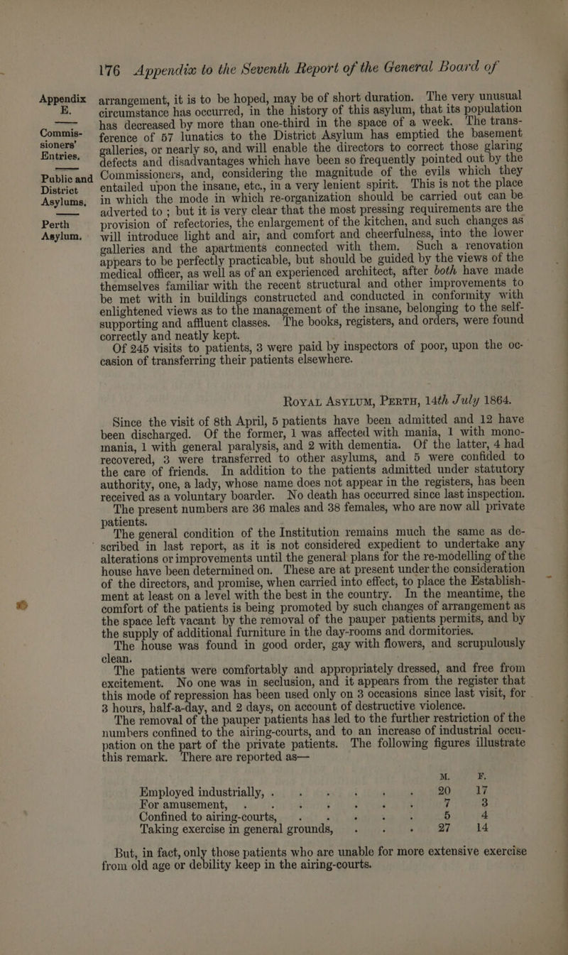 E. Commis- sioners’ Entries. Public and District Asylums, Perth Asylum. 176 Appendia to the Seventh Report of the General Board of circumstance has occurred, in the history of this asylum, that its population has decreased by more than one-third in the space of a week. The trans- ference of 57 lunatics to the District Asylum has emptied the basement galleries, or nearly so, and will enable the directors to correct those glaring defects and disadvantages which have been so frequently pointed out by the Commissioners, and, considering the magnitude of the evils which they entailed upon the insane, etc., in a very lenient spirit. This is not the place in which the mode in which re-organization should be carried out can be adverted to ; but it is very clear that the most pressing requirements are the provision of refectories, the enlargement of the kitchen, and such changes as will introduce light and air, and comfort and cheerfulness, into the lower galleries and the apartments connected with them. Such a renovation appears to be perfectly practicable, but should be guided by the views of the medical officer, as well as of an experienced architect, after both have made themselves familiar with the recent structural and other improvements to be met with in buildings constructed and conducted in conformity with enlightened views as to the management of the insane, belonging to the self- supporting and affluent classes. ‘The books, registers, and orders, were found correctly and neatly kept. Of 245 visits to patients, 3 were paid by inspectors of poor, upon the oc- casion of transferring their patients elsewhere. Roya AsyLuM, PEertH, 14th July 1864. Since the visit of 8th April, 5 patients have been admitted and 12 have been discharged. Of the former, 1 was affected with mania, 1 with monoc- mania, 1 with general paralysis, and 2 with dementia. Of the latter, 4 had recovered, 3 were transferred to other asylums, and 5 were confided to the care of friends. In addition to the patients admitted under statutory authority, one, a lady, whose name does not appear in the registers, has been received as a voluntary boarder. No death has occurred since last inspection. The present numbers are 36 males and 38 females, who are now all private patients. The general condition of the Institution remains much the same as de- alterations or improvements until the general plans for the re-modelling of the house have been determined on. These are at present under the consideration of the directors, and promise, when carried into effect, to place the Establish- ment at least on a level with the best in the country. In the meantime, the comfort of the patients is being promoted by such changes of arrangement as the space left vacant by the removal of the pauper patients permits, and by the supply of additional furniture in the day-rooms and dormitories. The house was found in good order, gay with flowers, and scrupulously clean. The patients were comfortably and appropriately dressed, and free from excitement. No one was in seclusion, and it appears from the register that 3 hours, half-a-day, and 2 days, on account of destructive violence. The removal of the pauper patients has led to the further restriction of the numbers confined to the airing-courts, and to an increase of industrial occu- pation on the part of the private patients. The following figures illustrate this remark. There are reported as— M. F, Employed industrially, . , ; ‘ ‘ : 20 17 For amusement, . ; ; j , : : 7 3 Confined to airing-courts at. wibureai Mie 5 4 Taking exercise in general grounds, . ‘ ‘ 27 14 But, in fact, only those patients who are unable for more extensive exercise from old age or debility keep in the airing-courts. —. ss