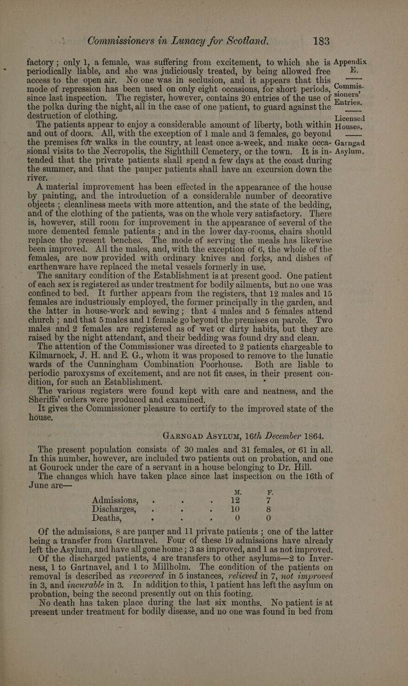 factory ; only 1, a female, was suffering from excitement, to which she is Appendix periodically liable, and she was judiciously treated, by being allowed free K. access to the open air. No one was in seclusion, and it appears that this : mode of repression has been used on only eight occasions, for short periods, Commis. since last inspection. The register, however, contains 20 entries of the use of mie the polka during the night, all in the case of one patient, to guard against the ~~ destruction of clothing. | ecaraad The patients appear to enjoy a considerable amount of liberty, both within Youses. and out of doors. All, with the exception of 1 male and 3 females, go beyond the premises for walks in the country, at least once a-week, and make occa- Garngad sional visits to the Necropolis, the Sighthill Cemetery, or the town. It is in- Asylum. tended that the private patients shall spend a few days at the coast during the summer, and that the pauper patients shall have an excursion down the river. A material improvement has been effected in the appearance of the house by painting, and the introduction of a considerable number of decorative objects ; cleanliness meets with more attention, and the state of the bedding, and of the clothing of the patients, was on the whole very satisfactory. There is, however, still room for improvement in the appearance of several of the more demented female patients ; and in the lower day-rooms, chairs should replace the present benches. The mode of serving the meals has likewise been improved. All the males, and, with the exception of 6, the whole of the females, are now provided with ordinary knives and forks, and dishes of earthenware have replaced the metal vessels formerly in use. The sanitary condition of the Establishment is at present good. One patient of each sex is registered as under treatment for bodily ailments, but no une was confined to bed. It further appears from the registers, that 12 males and 15 females are industriously employed, the former principally in the garden, and the latter in house-work and sewing; that 4 males and 5 females attend church ; and that 5 males and 1 female go beyond the premises on parole. Two males and 2 females are registered as of wet or dirty habits, but they are raised by the night attendant, and their bedding was found dry and clean. The attention of the Commissioner was directed to 2 patients chargeable to Kilmarnock, J. H. and E. G., whom it was proposed to remove to the lunatic wards of the Cunningham Combination Poorhouse. Both are liable to periodic paroxysms of excitement, and are not fit cases, in their present con- dition, for such an Establishment. : The various registers were found kept with care and neatness, and the Sheriffs’ orders were produced and examined. . It gives the Commissioner pleasure to certify to the improved state of the ouse, GARNGAD AsyLum, 16th December 1864. The present population consists of 30 males and 31 females, or 61 in all. In this number, however, are included two patients out on probation, and one at Gourock under the care of a servant in a house belonging to Dr. Hill. The changes which have taken place since last inspection on the 16th of June are— M. F. Admissions, . ; : 12 7 Discharges, . ; ; 10 8 Deaths, - ; : ) 0 Of the admissions, 8 are pauper and 11 private patients ; one of the latter being a transfer from Gartnavel. Four of these 19 admissions have already left the Asylum, and have all gone home; 3 as improved, and 1 as not improved. Of the discharged patients, 4 are transfers to other asylums—2 to Inver- ness, 1 to Gartnavel, and 1 to Millholm. The condition of the patients on - yemoval is described as recovered in 5 instances, relieved in 7, not improved in 3, and incurable in 3. In addition to this, 1 patient has left the asylum on probation, being the second presently out on this footing. No death has taken place during the last six months. No patient is at present under treatment for bodily disease, and no one was found in bed from