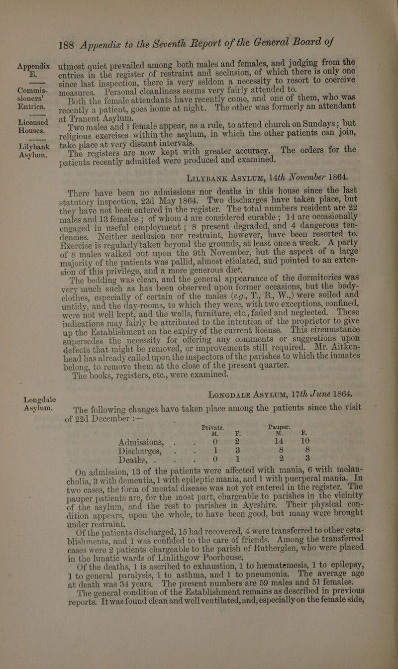 E. Commis- sioners’ Entries. Licensed Houses. Lilybank Asylum, Longdale Asylum. 188 Appendix to the Seventh Report of the General Board of utmost quiet prevailed among both males and females, and judging from the entries in the register of restraint and seclusion, of which there is only one since last inspection, there is very seldom a necessity to resort to coercive measures. Personal cleanliness seems very fairly attended to. Both the female attendants have recently come, and one of them, who was recently a patient, goes home at night. The other was formerly an attendant at Tranent Asylum. Two males and 1 female appear, as a rule, to attend church on Sundays ; but religious exercises within the asylum, in which the other patients can join, take place at very distant intervals. The registers are now kept with greater accuracy. The orders for the patients recently admitted were produced and examined. LILYBANK AsyLuM, 14th November 1864. There have been no admissions nor deaths in this house since the last statutory inspection, 23d May 1864. Two discharges have taken place, but they have not been entered in the register. The total numbers resident are 22 males and 13 females ; of whom 4 are considered curable; 14 are occasionally engaged in useful employment ; 8 present degraded, and 4 dangerous ten- dencies. Neither seclusion nor restraint, however, have been resorted to. Exercise is regularly taken beyond the grounds, at least once a week. A party of 8 males walked out upon the 9th November, but the aspect of a large majority of the patients was pallid, almost etiolated, and pointed to an exten- sion of this privilege, and a more generous diet. 'The bedding was clean, and the general appearance of the dormitories was very much such as has been observed upon former occasions, but the body- clothes, especially of certain of the males (¢g., T., B., W.,) were soiled and untidy, and the day-rooms, to which they were, with two exceptions, confined, were not well kept, and the walls, furniture, etc., faded and neglected. These indications may fairly be attributed to the intention of the proprietor to give up the Establishment on the expiry of the current license. This circumstance supersedes the necessity for offering any comments or suggestions upon defects that might be removed, or improvements still required. Mr. Aitken- head has already called upon the inspectors of the parishes to which the inmates belong, to remove them at the close of the present quarter. ; The books, registers, etc., were examined. LoNGDALE ASYLUM, 17th June 1864. The following changes have taken place among the patients since the visit of 22d December :— Private. Pauper. Admissions, . Uae 14: yr10 Discharges, . i 1 3 8 8 Deaths, . ; ‘ 0 1 2 S On admission, 13 of the patients were affected with mania, 6 with melan- cholia, 3 with dementia, 1 with epileptic mania, and 1 with puerperal mania. In two cases, the form of mental disease was not yet entered in the register. The pauper patients are, for the most part, chargeable to parishes in the vicinity of the asylum, and the rest to parishes in Ayrshire. Their physical con- dition appears, upon the whole, to have been good, but many were brought under restraint. Of the patients discharged, 15 had recovered, 4 were transferred to other esta- blishments, and 1 was confided to the care of friends. Among the transferred cases were 2 patients chargeable to the parish of Rutherglen, who were placed in the lunatic wards of Linlithgow Poorhouse. Of the deaths, 1 is ascribed to exhaustion, 1 to hematemesis, 1 to epilepsy, 1 to general paralysis, 1 to asthma, and 1 to pneumonia. The average age at death was 34 years. The present numbers are 59 males and 51 females. The general condition of the Establishment remains as described in previous reports. It was found clean and well ventilated, and, especially on the female side,