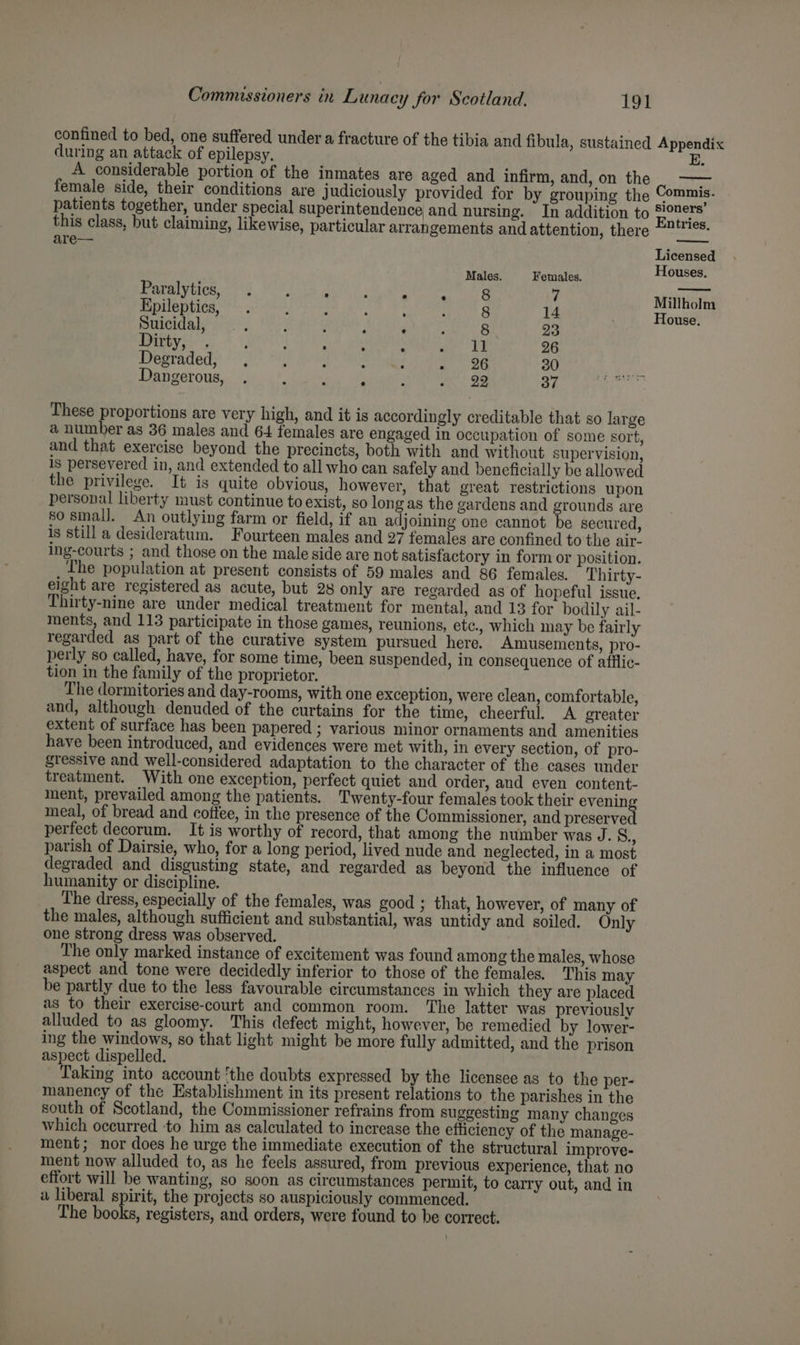 confined to bed, one suffered under a fracture of the tibia and fibula, sustained Appendix during an attack of epilepsy. E. A considerable portion of the inmates are aged and infirm, and, on the _—— female side, their conditions are judiciously provided for by grouping the Commis. patients together, under special superintendence and nursing. In addition to S!mers this class, but claiming, likewise, particular arrangements and attention, there ~™ meee are— Licensed Males. Females. Houses. Paralytics, . . 8 7 Mi ray : aa Ih Kpileptics, ; ; : 8 14 ; Hoar Suicidal, 4 ; ‘ 8 23 BPE he 8 APP GT pe ARM RR Lt ae a 26 Degraded, . : ; ; ; 2 26 30 Dangerous, . : f : : a. 2S 37 These proportions are very high, and it is accordingly creditable that so large a number as 36 males and 64 females are engaged in occupation of some sort, and that exercise beyond the precincts, both with and without supervision, is persevered in, and extended to all who can safely and beneficially be allowed the privilege. It is quite obvious, however, that great restrictions upon personal liberty must continue to exist, so long as the gardens and grounds are so small. An outlying farm or field, if an adjoining one cannot be secured, is still a desideratum. Fourteen males and 27 females are confined to the air- ing-courts ; and those on the male side are not satisfactory in form or position. The population at present consists of 59 males and 86 females. Thirty- eight are registered as acute, but 28 only are regarded as of hopeful issue. Thirty-nine are under medical treatment for mental, and 13 for bodily ail- ments, and 113 participate in those games, reunions, ete., which may be fairly regarded as part of the curative system pursued here. Amusements, pro- perly so called, have, for some time, been suspended, in consequence of afflic- tion in the family of the proprietor. The dormitories and day-rooms, with one exception, were clean, comfortable, and, although denuded of the curtains for the time, cheerful. A greater extent of surface has been papered ; various minor ornaments and amenities have been introduced, and evidences were met with, in every section, of pro- gressive and well-considered adaptation to the character of the cases under treatment. With one exception, perfect quiet and order, and even content- ment, prevailed among the patients. Twenty-four females took their evening meal, of bread and coffee, in the presence of the Commissioner, and preserved perfect decorum. It is worthy of record, that among the number was J. S., parish of Dairsie, who, for a long period, lived nude and neglected, in a most degraded and disgusting state, and regarded as beyond the influence of humanity or discipline. The dress, especially of the females, was good ; that, however, of many of the males, although sufficient and substantial, was untidy and soiled. Only one strong dress was observed. The only marked instance of excitement was found among the males, whose aspect and tone were decidedly inferior to those of the females. This may be partly due to the less favourable circumstances in which they are placed as to their exercise-court and common room. The latter was previously alluded to as gloomy. This defect might, however, be remedied by lower- ing the windows, so that light might be more fully admitted, and the prison aspect dispelled. Taking into account ‘the doubts expressed by the licensee as to the per- manency of the Establishment in its present relations to the parishes in the south of Scotland, the Commissioner refrains from suggesting many changes which occurred ‘to him as calculated to increase the efficiency of the manage- ment; nor does he urge the immediate execution of the structural improve- ment now alluded to, as he feels assured, from previous experience, that no effort will be wanting, so soon as circumstances permit, to carry out, and in a liberal spirit, the projects so auspiciously commenced. The books, registers, and orders, were found to be correct.