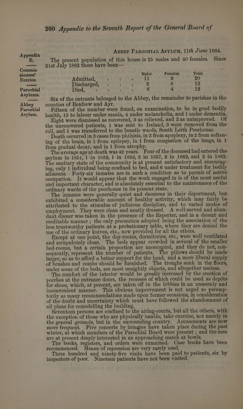 E. Commis: sioners’ Entries. Parochial Asylums. Abbey Parochial Asylum. 200 Appendix to the Seventh Report of the General Board of Appry PAROCHIAL AsyLuM, 11th June 1864. The present population of this house is 25 males and 40 females. Since 2ist July 1863 there have been— Males. Females. Total. Kadiltted seen, | Doe ouzeilontir 9 20 Discharged, . : f 5 8 13 Died, : ; : ; 8 4 12 Six of the entrants belonged to the Abbey, the remainder to parishes in the counties of Renfrew and Ayr. Fifteen of the number were found, on examination, to be in good bodily health, 15 to labour under mania, 4 under melancholia, and 1 under dementia. Eight were dismissed as recovered, 3 as relieved, and 2 as unimproved. Of the unrecovered patients, 1 was sent to Ireland, 3 were removed from the roll, and 1 was transferred to the lunatic wards, South Leith Poorhouse. Death occurred in 3 cases from phthisis, in 3 from apoplexy, in 2 from soften- ing of the brain, in 1 from epilepsy, in 1 from congestion of the lungs, in 1 from gradual decay, and in 1 from atrophy. The average age at death was 42 years. Four of the deceased had entered the asylum in 1851, 1 in 1852, 1 in 1853, 2 in 1857, 2 in 1862, and 2 in 1863. The sanitary state of the community is at present satisfactory and encourag- ing, only 1 individual being confined to bed, and 6 under treatment for bodily ailments. Forty-six inmates are in such a condition as to permit of active occupation. It would appear that the work engaged in is of the most useful and important character, and is absolutely essential to the maintenance of the ordinary wards of the poorhouse in its present state. The inmates were generally quiet and decorous in their deportment, but. exhibited a considerable amount of healthy activity, which may fairly be attributed to the stimulus of judicious discipline, and to varied modes of employment. They were clean and neatly dressed. A well-served and abun- dant dinner was taken in the presence of the Reporter, and in a decent and . creditable manner ; the only precaution adopted being the association of the less trustworthy patients at a probationary table, where they are denied the use of the ordinary knives, etc., now provided for all the others. Except at one point, the day-rooms, dormitories, etc., were well ventilated and scrupulously clean. The beds appear crowded in several of the smaller bed-rooms, but a certain proportion are unoccupied, and they do not, con- sequently, represent the number of patients. The pillows should be made larger, so as to afford a better support for the head, and a more liberal supply of brushes and combs should be furnished. The troughs sunk in the floors, under some of the beds, are most unsightly objects, and altogether useless. The comfort of the interior would be greatly increased by the erection of porches at the entrance doors, the recesses of which could be used as depdts for shoes, which, at present, are taken off in the lobbies in an unseemly and inconvenient manner. This obvious improvement is not urged so peremp- torily as many recommendations made upon former occasions, in consideration of the doubt and uncertainty which must have followed the abandonment of all plans for remodelling the building. Seventeen persons are confined to the airing-courts, but all the others, with the exception of those who are physically unable, take exercise, not merely in the general grounds, but in the surrounding country. Amusements are now more frequent. Five concerts by inmates have taken place during the past winter, at which members of the Parochial Board were present ; and the men are at present deeply interested in an approaching match at bowls. The books, registers, and orders were examined. Case books have been recommenced. Means of repression are very rarely used. Three hundred and ninety-five visits have been paid to patients, six by inspectors of poor. Nineteen patients have not been visited.