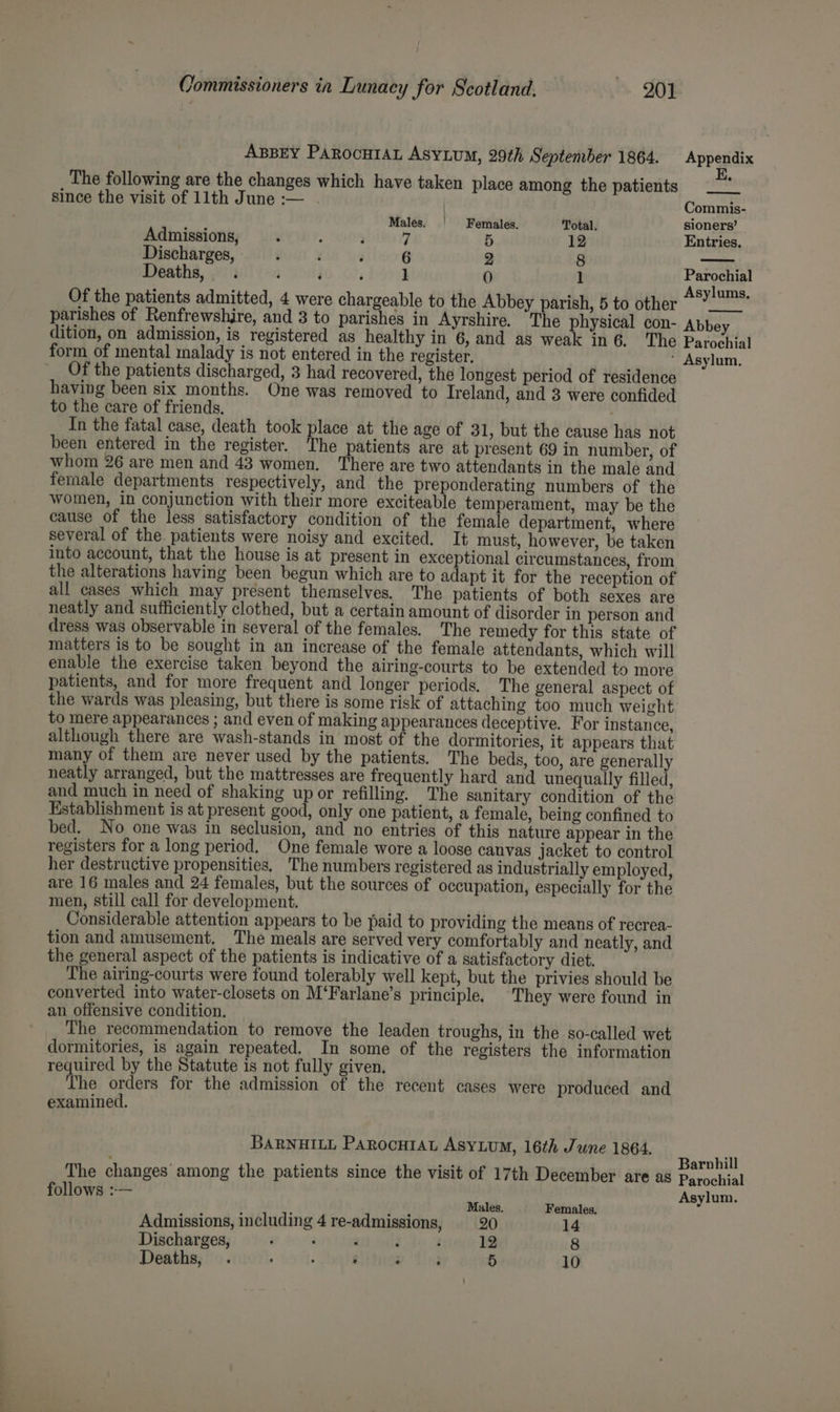 ABBEY PAROCHIAL AsyLuM, 29th September 1864. Appendix The following are the changes which have taken place among the patients since the visit of 11th June :— —— Commis- Males. | Females. Total. sioners’ Admissions, é ; ; 7 5 12 Entries. Discharges, ‘ : é 6 2 8 y Deaths, . i ‘ ; 1 0 1 Parochial Asylums, Of the patients admitted, 4 were chargeable to the Abbey parish, 5 to other parishes of Renfrewshjre, and 3 to parishes in Ayrshire. The physical con- Abbey dition, on admission, is registered as healthy in 6, and as weak in 6. The Parochial form of mental malady is not entered in the register. * Asylum. Of the patients discharged, 3 had recovered, the longest period of residence having been six months. One was removed to Ireland, and 3 were confided to the care of friends. In the fatal case, death took place at the age of 31, but the cause has not been entered in the register. The patients are at present 69 in number, of whom 26 are men and 43 women. There are two attendants in the male and female departments respectively, and the preponderating numbers of the women, in conjunction with their more exciteable temperament, may be the cause of the less satisfactory condition of the female department, where several of the. patients were noisy and excited. It must, however, be taken into account, that the house is at present in exceptional circumstances, from the alterations having been begun which are to adapt it for the reception of all cases which may present themselves. The patients of both sexes are neatly and sufficiently clothed, but a certain amount of disorder in person and dress was observable in several of the females. The remedy for this state of matters is to be sought in an increase of the female attendants, which will enable the exercise taken beyond the airing-courts to be extended to more patients, and for more frequent and longer periods. The general aspect of the wards was pleasing, but there is some risk of attaching too much weight to mere appearances ; and even of making appearances deceptive. For instance, although there are wash-stands in most of the dormitories, it appears that many of them are never used by the patients. The beds, too, are generally neatly arranged, but the mattresses are frequently hard and unequally filled, and much in need of shaking up or refilling. The sanitary condition of the Establishment is at present good, only one patient, a female, being confined to bed. No one was in seclusion, and no entries of this nature appear in the registers for a long period. One female wore a loose canvas jacket to control her destructive propensities, The numbers registered as industrially employed, are 16 males and 24 females, but the sources of occupation, especially for the men, still call for development. Considerable attention appears to be paid to providing the means of recrea- tion and amusement. The meals are served very comfortably and neatly, and the general aspect of the patients is indicative of a satisfactory diet. The airing-courts were found tolerably well kept, but the privies should be converted into water-closets on M‘Farlane’s principle. They were found in an offensive condition. The recommendation to remove the leaden troughs, in the so-called wet dormitories, is again repeated. In some of the registers the information required by the Statute is not fully given. The orders for the admission of the recent cases were produced and examined. BARNHILL PAROCHIAL ASYLUM, 16th June 1864. The changes among the patients since the visit of 17th December are as baad follows :-— Asylum. Males. Females, Admissions, including 4 re-admissions, 20 14 Discharges, : : ‘ : : 12 8