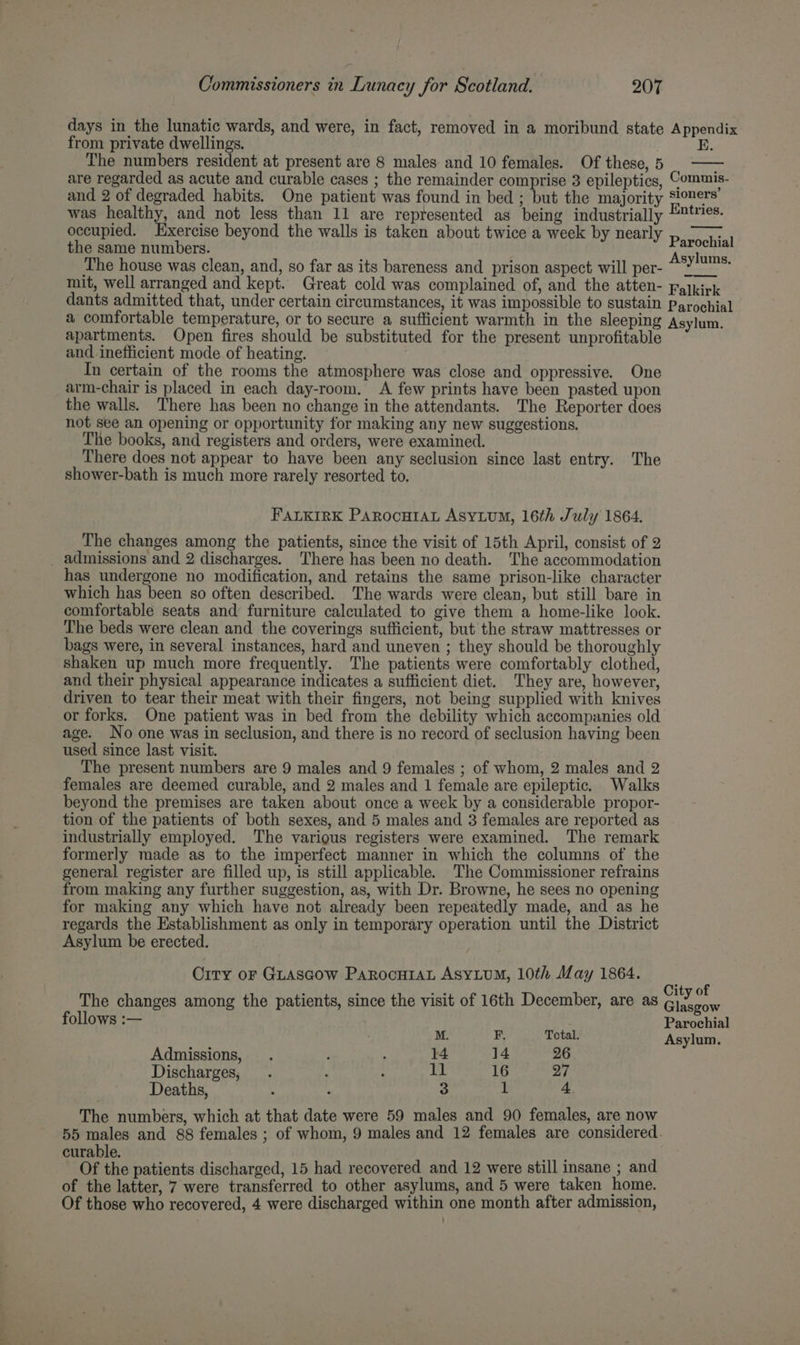 days in the lunatic wards, and were, in fact, removed in a moribund state Appendix from private dwellings. E. The numbers resident at present are 8 males and 10 females. Of these, 5 are regarded as acute and curable cases ; the remainder comprise 3 epileptics, Commis- and 2 of degraded habits. One patient was found in bed ; but the majority Stoners was healthy, and not less than 11 are represented as being industrially #™tries. occupied. Exercise beyond the walls is taken about twice a week by nearly Parnehial the same numbers. saat The house was clean, and, so far as its bareness and prison aspect will per- mit, well arranged and kept. Great cold was complained of, and the atten- Falkirk dants admitted that, under certain circumstances, it was impossible to sustain Parochial a comfortable temperature, or to secure a sufficient warmth in the sleeping Asylum. apartments. Open fires should be substituted for the present unprofitable and inefficient mode of heating. In certain of the rooms the atmosphere was close and oppressive. One arm-chair is placed in each day-room. A few prints have been pasted upon the walls. There has been no change in the attendants. The Reporter does not see an opening or opportunity for making any new suggestions. The books, and registers and orders, were examined. There does not appear to have been any seclusion since last entry. The shower-bath is much more rarely resorted to. Asylums. FALKIRK PAROCHIAL ASYLUM, 16th July 1864. The changes among the patients, since the visit of 15th April, consist of 2 _ admissions and 2 discharges. There has been no death. The accommodation has undergone no modification, and retains the same prison-like character which has been so often described. The wards were clean, but still bare in comfortable seats and furniture calculated to give them a home-like look. The beds were clean and the coverings sufficient, but the straw mattresses or bags were, in several instances, hard and uneven ; they should be thoroughly shaken up much more frequently. The patients were comfortably clothed, and their physical appearance indicates a sufficient diet. They are, however, driven to tear their meat with their fingers, not being supplied with knives or forks. One patient was in bed from the debility which accompanies old age. No one was in seclusion, and there is no record of seclusion having been used since last visit. The present numbers are 9 males and 9 females ; of whom, 2 males and 2 females are deemed curable, and 2 males and 1 female are epileptic. Walks beyond the premises are taken about once a week by a considerable propor- tion of the patients of both sexes, and 5 males and 3 females are reported as industrially employed. The various registers were examined. The remark formerly made as to the imperfect manner in which the columns of the general register are filled up, is still applicable. 'The Commissioner refrains from making any further suggestion, as, with Dr. Browne, he sees no opening for making any which have not already been repeatedly made, and as he regards the Establishment as only in temporary operation until the District Asylum be erected. Crry or GLAscow ParocuiaL AsyLum, 10th May 1864. The changes among the patients, since the visit of 16th December, are as cae follows :— Parochial M. F, Total. Asylum. Admissions, . : ‘ 14 14 26 Discharges, . ‘ : ll 16 27 Deaths, : : 3 1 4 The numbers, which at that date were 59 males and 90 females, are now 55 males and 88 females ; of whom, 9 males and 12 females are considered. curable. ios Of the patients discharged, 15 had recovered and 12 were still insane ; and of the latter, 7 were transferred to other asylums, and 5 were taken home. Of those who recovered, 4 were discharged within one month after admission,
