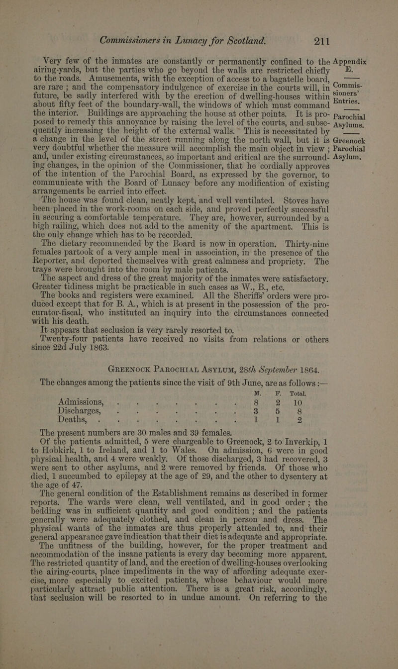 Very few of the inmates are constantly or permanently confined to the Appendix airing-yards, but the parties who go beyond the walls are restricted chiefly to the roads. Amusements, with the exception of access to a bagatelle board, . —— are rare ; and the compensatory indulgence of exercise in the courts will, in Commis- future, be sadly interfered with by the erection of dwelling-houses within ners about fifty feet of the boundary-wall, the windows of which must command ©” the interior. Buildings are approaching the house at other points. It is pro- parochial posed to remedy this annoyance by raising the level of the courts, and subse- Asylums, quently increasing the height of the external walls.” This is necessitated by a change in the level of the street running along the north wall, but it is Greenock very doubtful whether the measure will accomplish the main object in view ; Parochial and, under existing circumstances, so important and critical are the surround- Asylum, ing changes, in the opinion of the Commissioner, that he cordially approves of the intention of the Parochial Board, as expressed by the governor, to communicate with the Board of Lunacy before any modification of existing arrangements be carried into effect. The house was found clean, neatly kept, and well ventilated. Stoves have been placed in the work-rooms on each side, and proved perfectly successful in securing a comfortable temperature. They are, however, surrounded by a high railing, which does not add to the amenity of the apartment. ‘This is the only change which has to be recorded. The dietary recommended by the Board is now in operation. Thirty-nine females partook of a very ample meal in association, in the presence of the Reporter, and deported themselves with great calmness and propriety. The trays were brought into the room by male patients. The aspect and dress of the great majority of the inmates were satisfactory. Greater tidiness might be practicable in such cases as W., B., ete. The books and registers were examined. All the Sheriffs’ orders were pro- duced except that for B. A., which is at present in the possession of the pro- curator-fiscal, who instituted an inquiry into the circumstances connected with his death. It appears that seclusion is very rarely resorted to. Twenty-four patients have received no visits from relations or others since 22d July 1863. GREENOCK PAROCHIAL ASYLUM, 28th September 1864. The changes among the patients since the visit of 9th June, are as follows :— M. F. Total. Admissions, ; F : ; ; ; 8 Fay ho) Discharges, . ; : ; : ; ; 3 5 8 Deaths, : F 1 1 2 The present numbers are 30 males and 39 females. Of the patients admitted, 5 were chargeable to Greenock, 2 to Inverkip, 1 to Hobkirk, 1 to Ireland, and 1 to Wales. On admission, 6 were in good physical health, and 4 were weakly. Of those discharged, 3 had recovered, 3 were sent to other asylums, and 2 were removed by friends. Of those who died, 1 succumbed to epilepsy at the age of 29, and the other to dysentery at the age of 47. : The general condition of the Establishment remains as described in former reports. The wards were clean, well ventilated, and in good order; the bedding was in sufficient quantity and good condition ; and the patients generally were adequately clothed, and clean in person and dress. The physical wants of the inmates are thus properly attended to, and: their general appearance gave indication that their diet is adequate and appropriate. The unfitness of the building, however, for the proper treatment and accommodation of the insane patients is every day becoming more apparent. The restricted quantity of land, and the erection of dwelling-houses overlooking the airing-courts, place impediments in the way of affording adequate exer- cise, more especially to excited patients, whose behaviour would more particularly attract public attention. There is a great risk, accordingly, that seclusion will be resorted to in undue amount. On referring to the