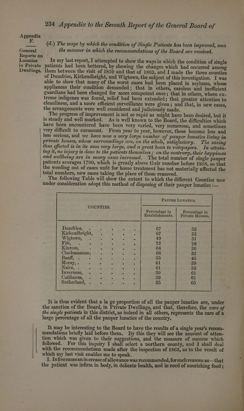 Appendix (d.) The ways by which the condition of Single Patients has been improved, ana General the manner in which the recommendations of the Board are received. Reports on Lonaiies In my last report, I attempted to show the waysin which the condition of single in Private patients had been bettered, by showing the changes which had occurred among’ Dwellings. them between the visit of 1859 and that of 1863, and I made the three counties of Dumfries, Kirkcudbright, and Wigtown, the subject of this investigation. I was able to show that many of the worst cases had been placed in asylums, whose appliances their condition demanded; that in others, careless and inefficient guardians had been changed for more competent ones; that in others, where ex- treme indigence was found, relief had been extended; that greater attention to cleanliness, and a more efficient surveillance were given; and that, in new cases, the arrangements were well considered and judiciously made. The progress of improvement is not so rapid as might have been desired, but it is steady and well marked. As is well known to the Board, the difficulties which have been encountered have been very varied, very numerous, and sometimes | very difficult to surmount. From year to year, however, these become less and | less serious, and we have now a very large number of pauper lunatics living in | private houses, whose surroundings are, on the whole, satisfactory. The saving | thus effected is in its sum very large, and a great boon to ratepayers. In attain- | ing it, no injury is done to the patients themselves; on the contrary, their happiness | and wellbeing are in many cases increased. The total number of single pauper | patients averages 1700, which is greatly above their number before 1858, so that _the weeding out of cases unfit for home treatment has not materially affected the | total numbers, new cases taking the place of those removed. ' The following Table will show the extent to which the different Counties now under consideration adopt this method of disposing of their pauper lunatics :— ! PAUPER LUNATICS. COUNTIES. Percentage in Percentage in Establishments. | Private Houses. Dumfries, . : ; : » 67 33 Kirkcudbright, . : . : 67 53 Wigtown, . : . s : 49 51 Fife, . ; : ; : : 72 28 Kinross, : : : : : 64 36 Clackmannan, “ : f 3 68 32 Banff, . : ; ‘ : : 55 45 Moray, . * . : : ‘ 61 39 Nairn, . ‘ : : . , 61 39 Inverness, . . . 4 . 39 61 Caithness, . ° ; : 39 61 Sutherland, . ; ; ‘ . 35 65 It is thus evident that a la ge proportion of all the pauper lunatics are, under the sanction of the Board, in Private Dwellings, and that, therefore, the care of the single patients in this district, as indeed in all others, represents the care of a large percentage of all the pauper lunatics of the country. It may be interesting to the Board to have the results of a single year’s recom- mendations briefly laid before them, By this they will see the amount of atten- tion which was given to their suggestions, and the measure of success which followed. For this inquiry I shall select a northern county, and I shall deal _| with the recommendations made after the inspection of 1863, as to the result of / which my last visit enables me to speak. I. Infive cases an in crease of allowance was recommended, for such reasons as—that the patient was infirm in body, in delicate health, and in need of nourishing food ; ————— ae
