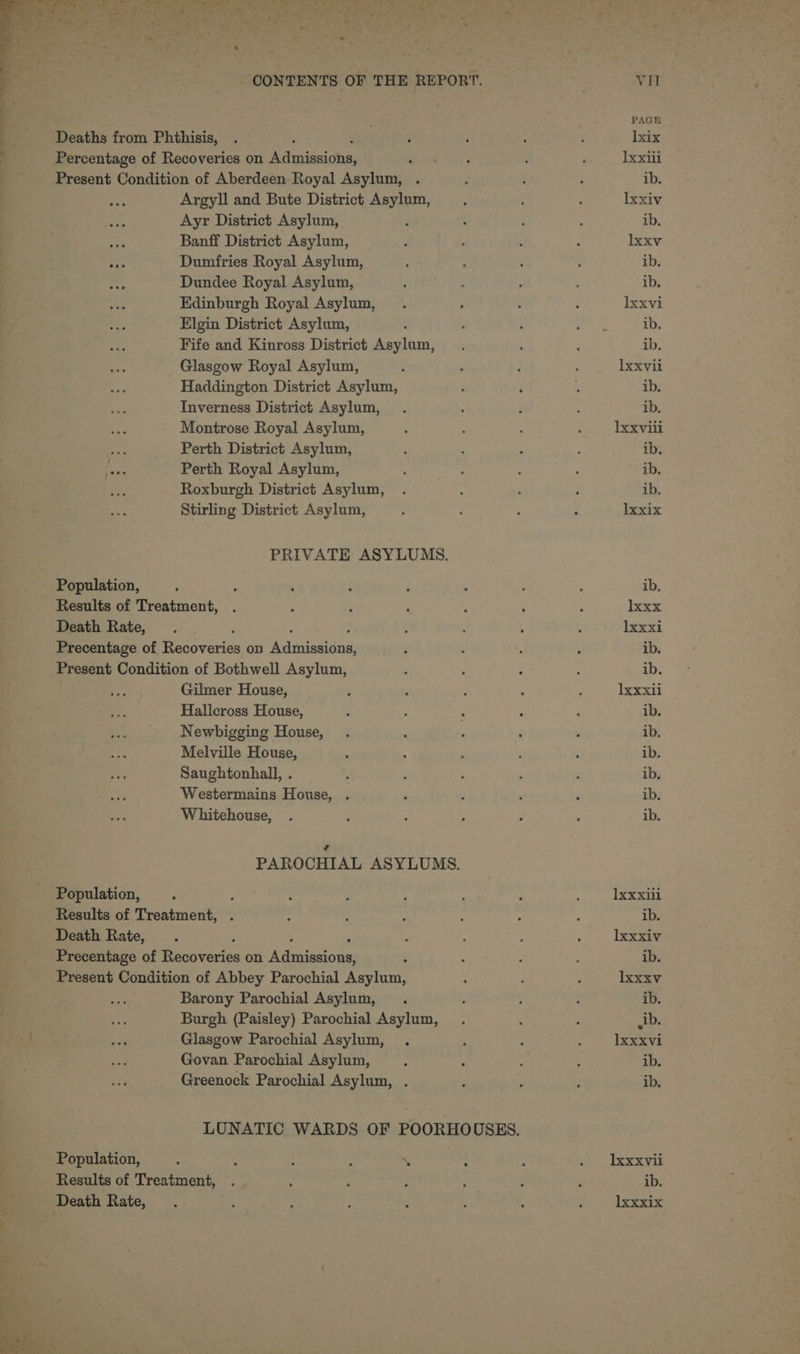 PAGE . Deaths from Phthisis, . : ; : ‘ lxix j Percentage of Recoveries on peep Se aia aL : ; Ixxili ; Present Condition of Aberdeen Royal Asylum, . : ; ’ ib. zy Argyll and Bute District Asylum, : . Ixxiv Ayr District Asylum, : : : : ib. ive Banff District Asylum, ; ; ; ; Ixxv «os Dumfries Royal Asylum, ; P : : ib. Dundee Royal Asylum, Ghee ; “ ib. Edinburgh Royal Asylum, . , : : Ixxvi Elgin District Asylum, : ‘ : a ib. Fife and Kinross District Asylum, . ‘ ‘ ib. Glasgow Royal Asylum, : , : xxvii Haddington District Asylum, ‘ j ‘ ib. Inverness District Asylum, . - ; : ib. Montrose Royal Asylum, : ; : ; xxviii Perth District Asylum, , ; : : ib. Perth Royal Asylum, ; ; : - ib. Roxburgh District Asylum, . ; . : ib. Stirling District Asylum, ; . . Ixxix PRIVATE ASYLUMS. Population, : ‘ : : : ; : A ib. Results of Treatment, . , : ‘ : : : lxxx Death Rate, . ; ; 4 y Ixxxi Precentage of. eaevaes on icigatia : . ; . ib. Present Condition of Bothwell Asylum, , . : ; ib. ae Gilmer House, ; . : ; ; Ixxxii Hallcross House, , : : ; : ib. Newbigging House, . : ‘ : . ib. Melville House, , : ; ' ‘ ib. Saughtonhall, . : , : p ; ib. Westermains House, . . : ‘ ‘ ib. Whitehouse, . : : : ; ; ib. = PAROCHIAL ASYLUMS, Population, . ; . : ; , ' : 1xxxiii Results of Treatment, . : : : ; : ; ib. Death Rate, ; F : : lxxxiv Precentage of sciveris on sian ; ; : : ib. Present Condition of Abbey Parochial Asylum, ‘ : ; lxxxv Barony Parochial Asylum, . ; f d ib. Burgh (Paisley) Parochial Asylum, . : : ib. . Glasgow Parochial Asylum, . A ; et See ve Govan Parochial Asylum, ; : , : ib. Greenock Parochial Asylum, . : ; ; ib. LUNATIC WARDS OF POORHOUOSES. Population, : : - : ‘ ; : Se rckexe yi Results of Treatment, . ‘ : ? ¢ ; : ib. Death Rate, . : : : ; : , : lxxxix x cr. 4 7 ra a fe a