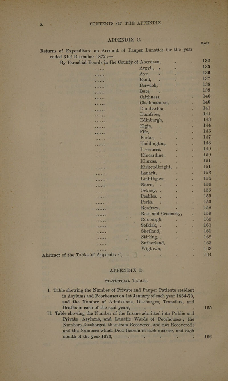 APPENDIX C. ~ Returns of Expenditure on Account of Pauper Lunatics for the year ended 31st December 1872 :— By Parochial Boards in the County of Aberdeen, ; i 132 aoe es Argyll, . i ; 135 Peta Ayr, . : : 136 Wists Banff, . ‘ 4 137 ick Berwick, : ; 138 eas Bute, . ; ; 139 hee Caithness, ; - 140 persue Clackmannan, . ; 140 cans Dumbarton, : , 141 eA Dumfries, ; : 141 ee Edinburgh, : ; 143 ne eS Elgin, . ; : 144 ak dae Fife, ; ; ; 145 as has Forfar, . 2 ; 147 satan Haddington, : ‘ 148 ee Inverness, ; : 149 fa Nene Kincardine, : : 150 beeen Kinross, . ; ; 151 eek Kirkcudbright, . : 151 eed bos Lanark, . : F lhe eepet Linlithgow, ; ‘ 154 eae arn, ¢7. : 5 154 . Ane Orkney, . : : 155 eee Peebles, . ‘ : 155 were Perth, . : ; 156 sree Renfrew, ; : 158 re Ross and Cromarty, ‘ 159 face) Roxburgh, 5 160 eae Selkirk, . : : 161 eiieien Shetland, é : 161 es Stirling, . . ee pee Sutherland, : ; 163 aa Wigtown, ; : 163 Abstract of the Tables of Appendix C, . — . . / 164 APPENDIX D. STATISTICAL TABLES. I. Table showing the Number of Private and Pauper Patients resident in Asylums and Poorhouses on Ist January of each year 1864-73, and the Number of Admissions, Discharges, Transfers, and Deaths in each of the said years, 165 II. Table showing the Number of the Insane mien itied into Pails ane Private Asylums, and Lunatic Wards of Poorhouses ; the Numbers Discharged therefrom Recovered and not Recovered ; and the Numbers which Died therein in each quarter, and each month of the year 1873, . ; ' : : 166