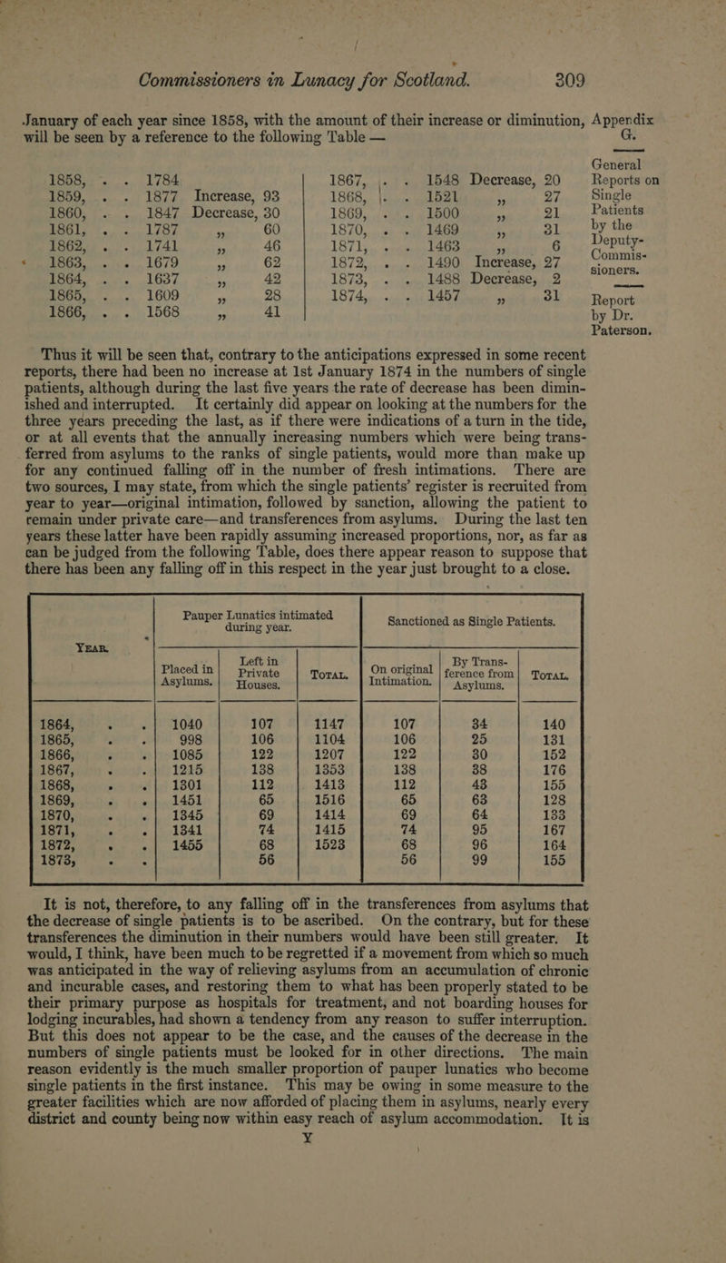 January of each year since 1858, with the amount of their increase or diminution, will be seen by a reference to the following Table — TOs o, , «» 1784 1867, ,. . 1548 Decrease, 20 1859, . . 1877 Increase, 93 1868, |. . 1521 &amp; 27 1860, . . 1847 Decrease, 30 1869,./ ites eles at 3 21 ies. lise a... }... OO 1870,...53 Sak PAGMaE ties 1, OL Peer ee al. ys. 46 18715, sdaiiee Seer, 6 Po aee | 1S SaaS Ty) ol 62 1872,.......... 1490, Increase, : 27 ene ES, a | ae 1873, . . 1488 Decrease, 2 feo ep. 28 1874... oiuaht AAD diate oie on 3D wee. 1068... |, AL Thus it will be seen that, contrary to the anticipations expressed in some recent reports, there had been no increase at Ist January 1874 in the numbers of single patients, although during the last five years the rate of decrease has been dimin- ished and interrupted. It certainly did appear on looking at the numbers for the three years preceding the last, as if there were indications of a turn in the tide, or at all events that the annually increasing numbers which were being trans- ferred from asylums to the ranks of single patients, would more than make up for any continued falling off in the number of fresh intimations. There are two sources, I may state, from which the single patients’ register is recruited from year to year—original intimation, followed by sanction, allowing the patient to remain under private care—and transferences from asylums. During the last ten years these latter have been rapidly assuming increased proportions, nor, as far as can be judged from the following Table, does there appear reason to suppose that there has been any falling off in this respect in the year just brought to a close. Pauper Lunatics intimated Sanctioned as Single Patients. during year. YEAR. Placed in eke T On original Poo Be yi Asylums. Houses. OTAL. | Intimation. Asylums. ToraL. 1864, . 1040 107 1147 107 34 140 1865, ° 998 106 1104 106 25 131 1866, . 1085 122 1207 122 30 152 1867, ° 1215 138 1353 138 38 176 1868, ° - {| 1301 112 1413 112 43 155 1869, . -| 1451 65 1516 65 63 128 1870, ° «| 1345 69 1414 69 64 133 Pete gs. it 184) 74 1415 74 95 167 1872, ° -| 1455 68 1523 68 96 164 1873, ° : 56 56 99 155 It is not, therefore, to any falling off in the transferences from asylums that the decrease of single patients is to be ascribed. On the contrary, but for these transferences the diminution in their numbers would have been still greater. It would, I think, have been much to be regretted if a movement from which so much was anticipated in the way of relieving asylums from an accumulation of chronic and incurable cases, and restoring them to what has been properly stated to be their primary purpose as hospitals for treatment, and not boarding houses for lodging incurables, had shown a tendency from any reason to suffer interruption. But this does not appear to be the case, and the causes of the decrease in the numbers of single patients must be looked for in other directions. The main reason evidently is the much smaller proportion of pauper lunatics who become single patients in the first instance. This may be owing in some measure to the greater facilities which are now afforded of placing them in asylums, nearly every district and county being now within easy reach of asylum accommodation. It is x Appendix G. General Reports on Single Patients by the Deputy- Commis: sioners. Report by Dr. Paterson.
