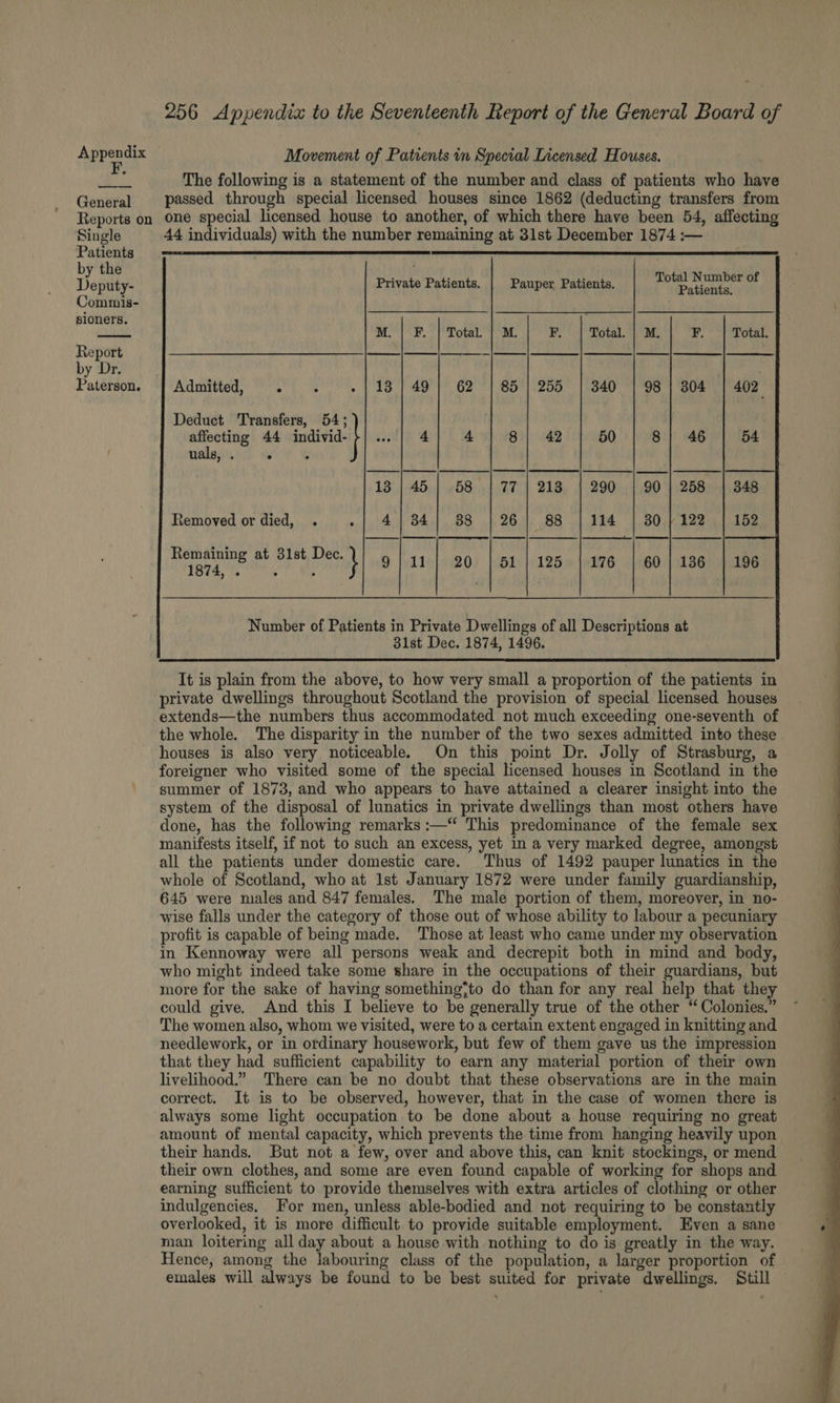 Appendix Movement of Patients in Special Licensed Houses. The following is a statement of the number and class of patients who have General | passed through special licensed houses since 1862 (deducting transfers from Reports on One special licensed house to another, of which there have been 54, affecting Single 44 individuals) with the number remaining at 31st December 1874 :— Patients by the Deputy- Private Patients. Pauper Patients. igh ail of Commis- sioners. M F. | Total | M. F Total. | M. F Report pe by Dr. Paterson. Admitted, : ° -| 13 | 49} 62 | 85 | 255 | 340 | 98 | 804 Deduct Transfers, 54; affecting 44 individ- uals, . ¥ ; a a oe Removed or died, . 4|34] 88 | 26] 88 | 114 | 80 } 122 rn | rere | nm | | eee Remaining at 31st raha 9} 41 1874, . Number of Patients in Private Dwellings of all Descriptions at 31st Dec. 1874, 1496. It is plain from the above, to how very small a proportion of the patients in private dwellings throughout Scotland the provision of special licensed houses extends—the numbers thus accommodated not much exceeding one-seventh of the whole. The disparity in the number of the two sexes admitted into these houses is also very noticeable. On this point Dr. Jolly of Strasburg, a foreigner who visited some of the special licensed houses in Scotland in the summer of 1873, and who appears to have attained a clearer insight into the system of the disposal of lunatics in private dwellings than most others have done, has the following remarks :—“ This predominance of the female sex manifests itself, if not to such an excess, yet in a very marked degree, amongst all the patients under domestic care. Thus of 1492 pauper lunatics in the whole of Scotland, who at Ist January 1872 were under family guardianship, 645 were niales and 847 females. The male portion of them, moreover, in no- wise falls under the category of those out of whose ability to labour a pecuniary profit is capable of being made. Those at least who came under my observation in Kennoway were all persons weak and decrepit both in mind and body, who might indeed take some share in the occupations of their guardians, but more for the sake of having something*to do than for any real help that they could give. And this I believe to be generally true of the other “ Colonies.” The women also, whom we visited, were to a certain extent engaged in knitting and needlework, or in ordinary housework, but few of them gave us the impression that they had sufficient capability to earn any material portion of their own livelihood.” There can be no doubt that these observations are in the main correct. It is to be observed, however, that in the case of women there is always some light occupation to be done about a house requiring no great amount of mental capacity, which prevents the time from hanging heavily upon their hands. But not a few, over and above this, can knit stockings, or mend their own clothes, and some are even found capable of working for shops and earning sufficient to provide themselves with extra articles of clothing or other indulgencies. For men, unless able-bodied and not requiring to be constantly overlooked, it is more difficult. to provide suitable employment. Even a sane man loitering all day about a house with nothing to do is greatly in the way. Hence, among the labouring class of the population, a larger proportion of emales will always be found to be best suited for private dwellings. Still ©