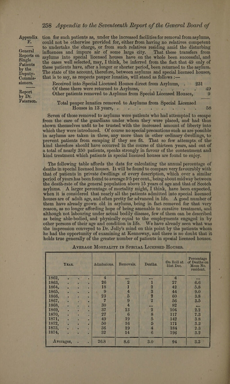 F. General Reports on Single Patients by the Deputy- Commis- sioners. Report by Dr. Paterson. 258 Appendix to the Seventeenth Report of the General Board of could not be otherwise provided for, either from having no relatives competent to undertake the charge, or from such relatives residing amid the disturbing influences and impure air of some large city. That these transfers from asylums into special licensed houses have on the whole been successful, and the cases well selected, may, I think, be inferred from the fact that 49 only of these patients have, after a longer or shorter period, been returned to the asylum. The state of the account, therefore, between asylums and special licensed houses, that is to say, as respects pauper lunatics, will stand as follows :— Received into Special Licensed Houses direct from Asylums, . 231 Of these there were returned to Asylums, ; ‘ 3 ‘ . Other patients removed to Asylums from Special Licensed Houses, 9 Total pauper lunatics removed to Asylums from Special Licensed Houses in 13 years, .« F d oe ; ‘ : 58 Seven of those removed to asylums were patients who had attempted to escape from the care of the guardians under whom they were placed, and had thus shown themselves unfit to be trusted with the mcreased amount of liberty into which they were introduced. Of course no special precautions such as are possible prevent patients from escaping if they see fit. That so few attempts of the kind therefore should have occurred in the course of thirteen years, and out of a total of nearly 350 patients, speaks strongly in favour of the contentment and kind treatment which patients in special licensed houses are found to enjoy. The following table affords the data for calculating the annual percentage of deaths in special licensed houses. It will be found to compare very favourably with that of patients in private dwellings of every description, which over a similar period of years has been found to average 5°5 per cent., being about midway between the death-rate of the general population above 15 years of age and that of Scotch asylums. A larger percentage of mortality might, I think, have been expected, when it is considered that nearly all the patients admitted into special heensed houses are of adult age, and often pretty far advanced in life. A. good number of them have already grown old in asylums, being in. fact.removed for that very reason, as no longer affording hope of being amenable to curative treatment, and although not labouring under actual bodily disease, few of them can be described as being able-bodied, and physically equal to the employments engaged in by other persons of their age and condition in life. We have already seen what was the impression conveyed to Dr. Jolly’s mind on this point by the patients whom he had the opportunity of examining at Kennoway, and there is no doubt that it holds true generally of the greater number of patients in speeial licensed houses. AVERAGE MoRTALITY IN SPECIAL LICENSED Hovusss. Percentage YEAR. Admissions. | Removals. Deaths. + ios | Ce aan : | resident. 1862, P <a 4 ave Be 4 des 1863, F ‘ c 26 2 1 27 6.6 1864,. “ 4 6 18 1 2 42 5.8 1865, : . 4 eA 4 3 44 9.0 1866, 4 : : 23 5 4 60 3.8 1867, i 3 4 7 9 2 56 3.5 1868, ’ ss F aU. 4 cis 82 “Hy 1869, J . - By 13 2 104 2:3 1870, : 5 ‘ Ze 6 | 8 117 Tao 1871, ; 4 49 19 5 142 3.8 1872, ; . ‘ 50 16 5 171 3.2 1873, : ‘ ? 36 19 4 184 2.3 1874, ‘ 4 32 14 6 196 Py 4