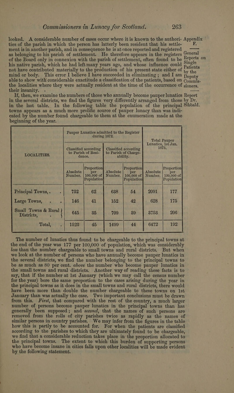 looked. A considerable number of cases occur where it is known to the authori- Appendix ties of the parish in which the person has latterly been resident that his settle- F. ment is in another parish, and in consequence he is at once reported and registered as belonging to his parish of settlement. He therefore appears in the registers General of the Board only in connexion with the parish of settlement, often found to be Reports on _ his native parish, which he had left many years ago, and whose influence could Patient not have contributed materially to the production of his present state either of ;* i , mind or body. This error I believe I have succeeded in eliminating ; and I am Deputy able to show with considerable exactitude a classification of the patients, based on Commis- the localities where they were actually resident at the time of the occurrence of sioners, their insanity. es If, then, we examine the numbers of those who annually become pauper lunatics Report in the several districts, we find the figures very differently arranged from those by Dr. in the last table. In the following table the population of the principal Sibbald. towns appears as a much more prolific source of pauper lunacy than was indi- cated by the number found chargeable to them at the enumeration made at the beginning of the year. Pauper Lunatics admitted to the Register during 1872. Total Pauper Lunatics, 1st Jan, Classified according | Classified according 1873, to Parish of Resi- LOCALITIES. oo Leaner ae Proportion Proportion Absolute per Absolute per Absolute per Number. | 100,000 of }] Number. 100,000 of Population! Population Principal Towns,. 732 62 638 177 Large Towns, . ; 146 152 175 Small Towns &amp; Rural Districts, . 645 709 206 Total® Wy1':1628 1499 192 The number of lunatics thus found to be chargeable to the principal towns at the end of the year was 177 per 100,000 of population, which was considerably less than the number chargeable to small towns and rural districts. But when we look at the number of persons who have annually become pauper lunatics in the several districts, we find the number belonging to the principal towns to be as much as 80 per cent. above the number who become pauper lunatics in the small towns and rural districts. Another way of reading these facts is to say, that if the number at lst January (which we may call the census number for the year) bore the same proportion to the cases arising during the year in the principal towns as it does in the small towns and rural districts, there would have been more than double the number chargeable to these towns on Ist January than was actually the case. Two important conclusions must be drawn from this. First, that compared with the rest of the country, a much larger number of persons become pauper lunatics in the principal towns than has generally been supposed; and second, that the names of such persons are removed from the rolls of city parishes twice as rapidly as the names of similar persons in country parishes. We may infer from the figures in the table how this is partly to be accounted for. For when the patients are classified according to the parishes to which they are ultimately found to be chargeable, we find that a considerable reduction takes place in the proportion allocated to the principal towns. The extent to which this burden of supporting persons who have become insane in cities falls upon other localities will be made evident by the following statement.