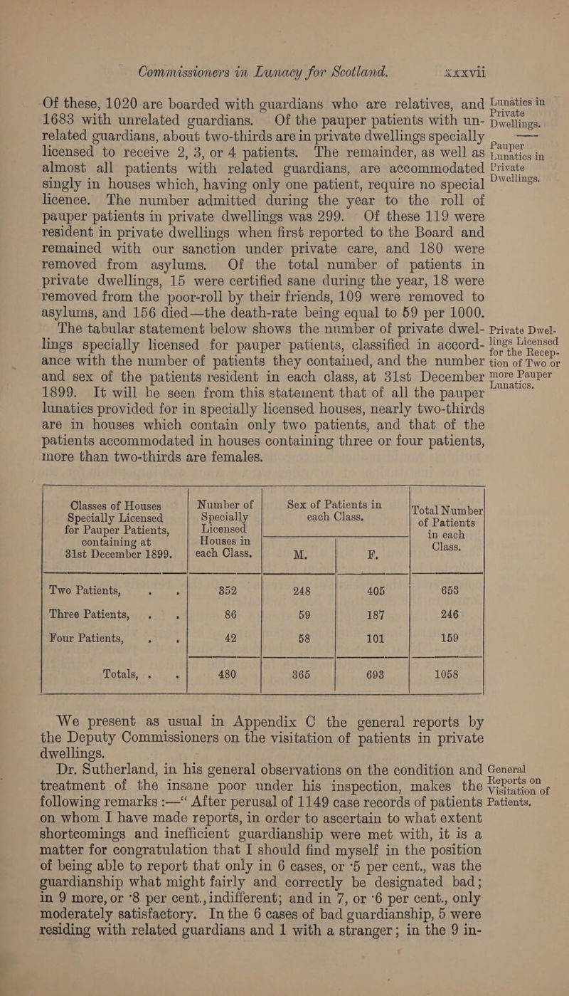 Of these, 1020 are boarded with guardians who are relatives, and eet in 1683 with unrelated guardians. Of the pauper patients with un- Dwellings. related guardians, about two-thirds are in private dwellings specially —— licensed to receive 2, 3, or 4 patients. The remainder, as well as jundties in almost all patients with related guardians, are accommodated Private singly in houses which, having only one patient, require no special ?°!8* licence. The number admitted during the year to the roll of pauper patients in private dwellings was 299. Of these 119 were resident in private dwellings when first reported to the Board and remained with our sanction under private care, and 180 were removed from asylums. Of the total number of patients in private dwellings, 15 were certified sane during the year, 18 were removed from the poor-roll by their friends, 109 were removed to asylums, and 156 died—the death-rate being equal to 59 per 1000. The tabular statement below shows the number of private dwel- Private Dwel- lings specially licensed for pauper patients, classified in accord- jnss bivensed ance with the number of patients they contained, and the number tion of Two e and sex of the patients resident in each class, at 31st December more Pauper 1899. It will be seen from this statement that of all the pauper lunatics provided for in specially licensed houses, nearly two-thirds are in houses which contain only two patients, and that of the patients accommodated in houses containing three or four patients, more than two-thirds are females. Classes of Houses Number of Sex of Patients in Specially Licensed Specially each Class, suePalite for Pauper Patients, Licensed 2-3) inieach containing at Houses in Class 31st December 1899. each Class, M. Ff, Two Patients, . . 352 248 405 | 658 Three Patients, . : 86 59 187 246 Four Patients, : ‘ 42 58 101 159 Totals, . : 480 365 693 1058 We present as usual in Appendix C the general reports by the Deputy Commissioners on the visitation of patients in private dwellings, 3 Dr. Sutherland, in his general observations on the condition and General treatment of the insane poor under his inspection, makes the yepere°” following remarks :—“ After perusal of 1149 case records of patients Patients, on whom I have made reports, in order to ascertain to what extent shortcomings and inefficient guardianship were met with, it is a matter for congratulation that I should find myself in the position of being able to report that only in 6 cases, or ‘5 per cent., was the guardianship what might fairly and correctly be designated bad; in 9 more, or ‘8 per cent., indifferent; and in 7, or ‘6 per cent., only moderately satisfactory. In the 6 cases of bad guardianship, 5 were