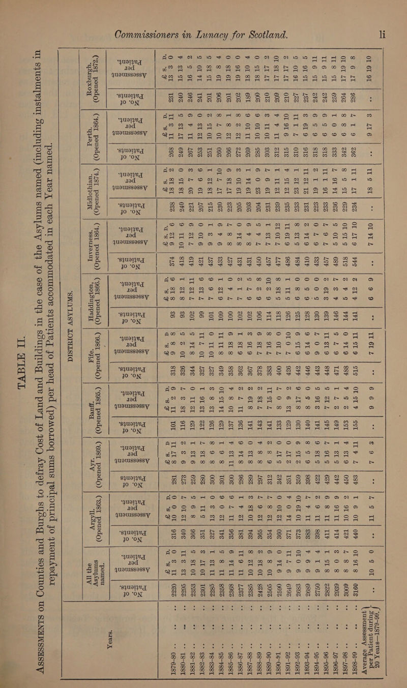 ° OL 61 8 6 OT 61 OL 81 AOoHMN MW HOwHoOo Oo HON ve) | | | “‘quslyed rod quOUIssessy 9T LT LT ST GT ST cr 91 LT LT LT st ST 61 61 61 ‘sjueTyeg Jo ‘ON Saonk o oo LES k nt OT FI 2 est p Nati Be 69S Lister EnlreG OL 41 9 PPE See O GPS 8 gG GT } 62z¢ OL SL G STS tT 09 SE 2 9L FL | 98% G OLG 687 6 ¢ 9 SIE LD kee OE [286 ji 1 BA L&amp;P 6 ¢ 9 STE GS L-6L |Sée6 0 24-9 ESP € 619 OTS TL GL IZ | [83 G PLY OLP ieee 2 Os Lt Sb SS S86 Soke. PSP OL 9L 6 STE P GL ZL} G&amp;S II 61 9 O8P Tose Lei ols Tee LE Chose GL OL 4 LL¥ § IL OL} s0¢ 1 6 61 | T&amp; E=SE-2 LSP 9 OT OT | S82 6 0 &amp;2@ | F0Z Cm Pacer, OS? 9 OL IL | 696 L FL 6L | 8026 6 F 8 ISP 8 G@ GL | Glo &amp; OL 6L | G06 0 FL8 LEP I 8 GL | 996 6 SL LI | $66 Ly es aS LGV 8 4 OL | 0926 OL 4 LL | 0&amp;6 (ap AG SSP &amp; SL OF | [92 LT GL SL] GI ame, LSP O SL GL | S96 9 9 61 | 406 0 OL6 IGP 6 F TL} 29% € 1 02 | 166 Ge Gia 6LP G §L LL | 6F3 0 ST SL | OF6 9 IL OL | 81? ELS ERMES9S Z SL SL | 8&amp;8 9 GL6 PLE ‘cS F a ‘8 F¥ Le Shales > > > e8 | 22) £8 | £2] fee | £2 eee |eo| Re |e | Fee | s' Bo Bole (CB 2 eet elie Ss Bete B |) 69 9 rite OLee “Nal Ceo 2 SL | LE | 1. St9 | ste | OL StF 2b G | Ht 10 FLO | 88h |F GZ Eee Ot. 1 92.59 Ee dE eee @ 8GL Go| GCEe Lk SE.9 >) SPP. Saate, 626--9— 1 08s C220 Fo | 277-1 99s 0 ¢ 9 | Ser |9 FL9 | 9FF 10 G 8 08 9 | Ser |6 ST9 | GF |9 LATS To TL 8) OCk- | O10 21 98h | Gare £ET € St¢9 | SIt |}O OFZ, | OOF |:4°0°8 OFS. 9 | PIL Teer ge 18s. 4 IP ST S20 9 | OOLS- hen St ae P Skea) Gr Shes q¢ 49 | 20L |€ 9L9 | 498 |3 6T8 BP ieey | COT alate ei Ouc| | Comma omen ea LL 0 7 24 | 001 |6 8L8 | 898 |F 8 OT I 229 | 60L | ILIL8 | 6Fe | OT ST FT 59° F- | TOL, 1-01 OF | Leen Sr ecaeT Oe StL |. 66> 4 10 ZL. OL Lee) |B OLsst TUc2bee aoe oe FL Sat Prams Oret ick T ZL 8-86 1.9°% Of | 92@4 2 8 St 9 818 |s |8 8 6 | 88 |6 Z@ IT ‘ad ‘8S ¥ aq ‘SF ‘ad sS8F > p> > Bee |ES| Zoe | ES) Bad oe eZ O° oo @ © ooe2 Bi ee oe | Cee el eel ee i ae eee ae Ve 2m *squoteg Jo ON “UqWad “UCTUAOTPLIL *‘SSOULOAUT ‘uojSuIppeH “OFLA ‘SSALTIASV LOMLSIa ‘yur Le &amp;£ tame LS ENS at an Oo is fe IS RS CO ie) SS Ba aha ™~ = 1.2) ioe) co “‘quetyed red quOUUssessy squered jo ‘ON 9T OT | 12P OT TL | PLP *quslyed rod quoussessy “‘sqUelyeg JO ‘ON ILV ‘pAsry *qUolyed red ‘s]ueTye jo ‘ON *poureu sumypsAsy 98} ITV TI WIdVL ° oe oe ee “- oe ee “S19 66-868T 86-L68T L6-968T 96-S68T G6-F68T F6-S68T $6-268T G6-T68T 16-068T 06-6881 68-888T 88-L88T 18-988T 98-88T G8-P88T F8-E88T €8-Z88T 68-188T T8-088f 08-6281 cid