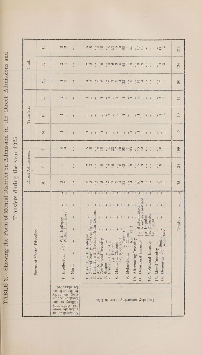 Are puodas °*q ei be Cee A eyo “FI | oe “+: Aqruesuy [eIOW “ET | yqnoq ‘| UOISseSqQ *q, AjluRSUT [eUOTITTOA “ZI astndwy “v | * pasiqeuio}SAS-uoN “¢ | __pasizeuieysAS Dn pels AjURSUT SUTIJeUIDITY “OT ts quero *9 A : omuoigyg “q+ eoyouejey “6 quay “D “=” QUSEIODNE “9 oruoryg *@¢ elueyy ~ yuooay “Dv viousmeg Arewlig ese eee iodnqs . A}lUEsUyT Teuoisnjyuog * “ WINITpq ony suolse’] UleIg IassoIyy Yj AjyluesUT ““touRsuy oY} Jo sish[ereg Je1oues) ; “ Asdopiday qyim Ajluesuy Ayluesuy Teuorsnyaq “[] hae) EN N ARN ‘OJI] Ul JoJeyT BulIIN000 AjlueSsuy Bor ice) bo) Asdoyidy ynoyitAA *¢ Asdoyidyy qyAA *Y peAresqo aq UPd TSB OJIT UT Ajyaeo se 3ull -mmo00 Aj}ITI0eq -wit 10 Ad0rpt) | Aouetoyep [ey -UsUI OI} URJUT Io [ejTuasuo09 *JapIOSIC, [kW JO surI08,] [eRIOL “SIoJSULIY, “SUOISSTUIPY OOIIC ‘GZ6L Tead oY} SUTINp sIojsuvIy, put suoissnupy. 3e11C._au7 UL WOlSsim Dy, NO LoD los L Dea oil 1o Uo. aes Supmoys— © WILY r a. - “ae we wipe