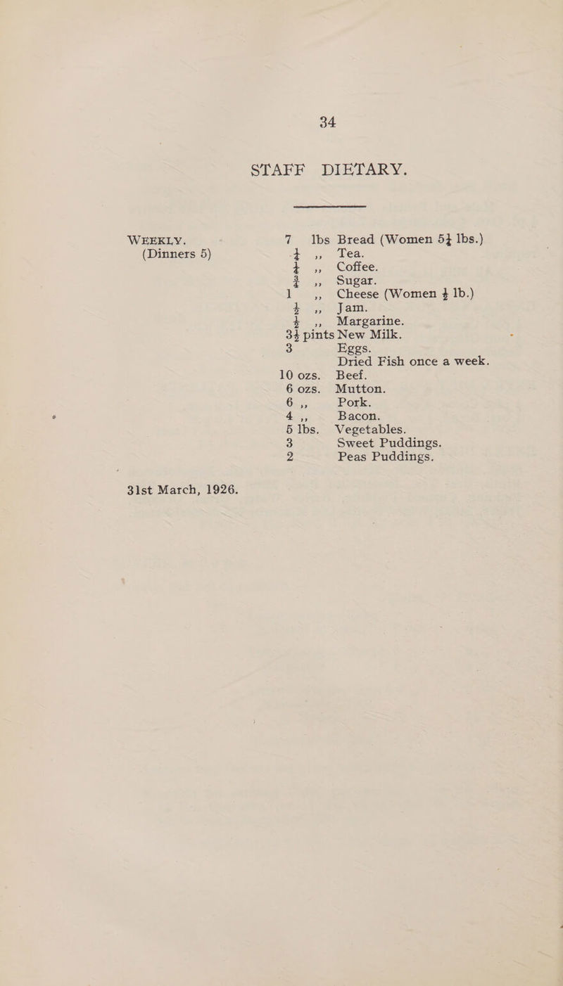 STAFF DIETARY. WEEKLY. 7 Ibs Bread (Women 5} lbs.) (Dinners 5) 4. ,, Tea. 4 ,, Coffee. # ,, Sugar. 1 ,, Cheese (Women $ Ib.) e.°, ‘Jat. 4 ,, Margarine. 34 pints New Milk. 3 Eggs. Dried Fish once a week. 10 ozs. Beef. 6 ozs. Mutton. 6, Pork. 4 ,, Bacon. 5 lbs. Vegetables. 3 Sweet Puddings. 2 Peas Puddings. 3lst March, 1926.