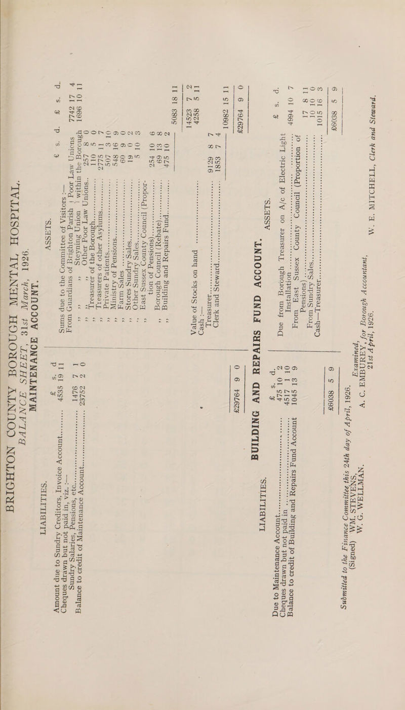 uw ‘woqunosay ysnosog sf ‘KAINAWA “DW 7 “NYWTTAM “9D “M poumuonxy ; SNHAGLS “WM (pausis) ‘9261 IME fo Sup yipe srys Beyumon aouvurg 24} 04 paypugns JO worjiodoig) [lounog Ajuno) xassns yseq wony 6 SI SOI jUNOsDY puny siIredoy pue SUIP[INg Jo Ipeio 0} sourjeg He OL F66r COC CORSOH OOH + CHOCO OE EH CCE CEOs eHETE Cert eeeeseserer uOl}eT]e}SUT OL I LIS¥ ee eee ee ee ee ur pred 40u ynq uMeIp senbeyq) VYSIT olpOaTY Jo o/y uo semseor, YySno1iog wloly ond Z OL SLF ee hota a CAE ODON souUeUe}UIeW 0} ong ‘SLASSV “SHILITIAVIT “INQNOOOV GNNA SUIVdaH ANV YDNICTIN Lis 2360. —: yse9 2 G L E§6Stl EE Sis380S° = Er 0.8 SG ~“suolug MeT IoOog 1yIQ =“ yap 0 G GBSLEZ “see -UMODOW soURTAJUTeEP Jo }Ipeio 0} aouKTeEg [I OL 9691 Ys8no10g ayy UIQIIM | uoTUQ sulUsa1S “ GC ce I ZL QOLFI “ott toate eee eceencceeer 910 ‘suoisuag ‘Sormeypes Axpuns v LI OPLe Suoluy) Me'T Joog | ystreg uoj}Yysizg jo suvrpieny worry ——: *ZIA ‘ur pred you 3nq uMerp sonbey) —? SIOPSIA JO 99}}1WIWIOD oY} 0} onp suINS LD 6 GRGp sseessre “JUNODIV Bd10AU] ‘SIO}Ipaig Arpuns 0} onp yunoury SLaGSSv. “SHILITIAVIT “ENNOOOV FONVNALNIVI ‘9661 “YM SIE ‘LHAHS AONVIPA “IVLIdSOH ‘IVINHW HONOYOT ALNAOD NOLHOIAE
